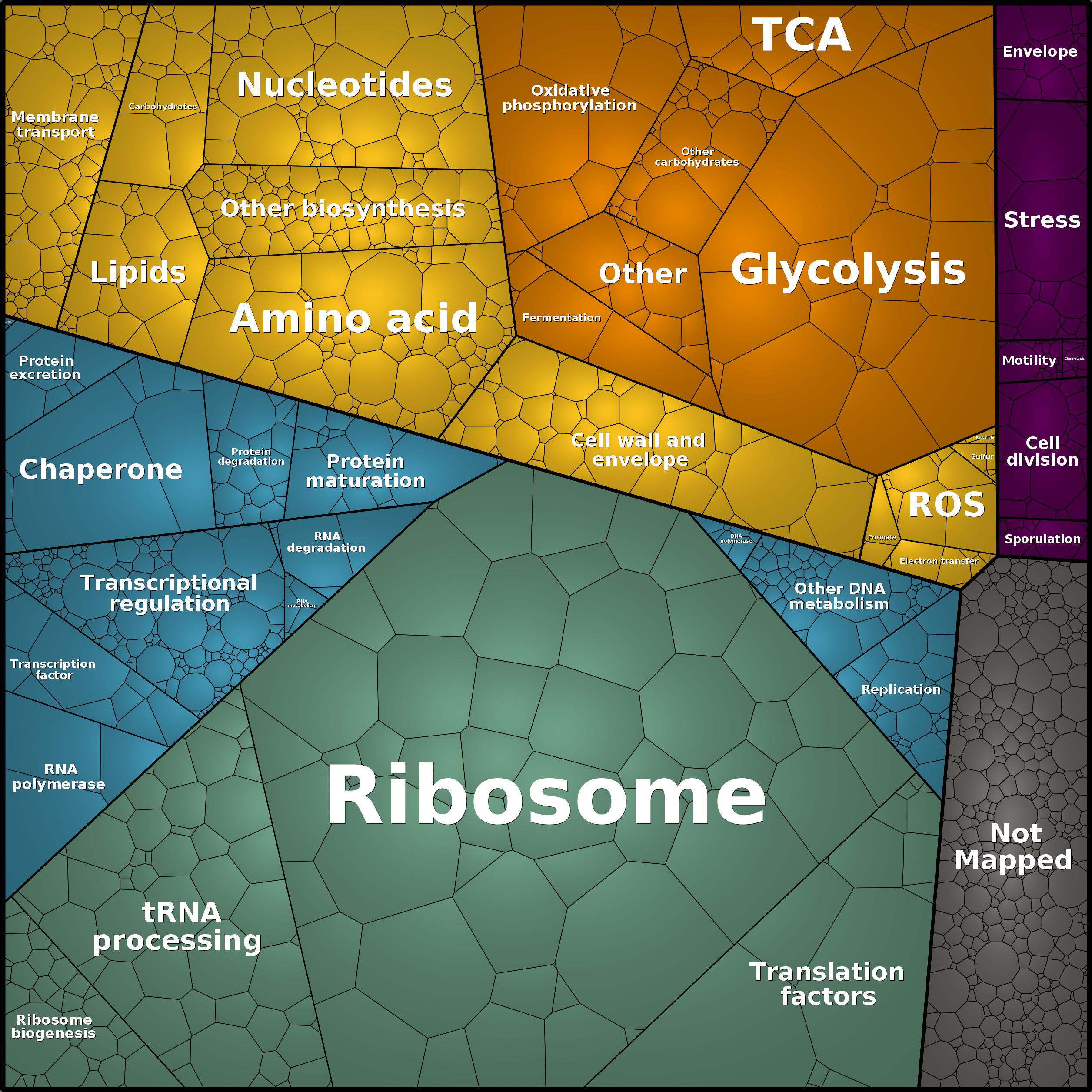Treemap Press Ctrl-F5