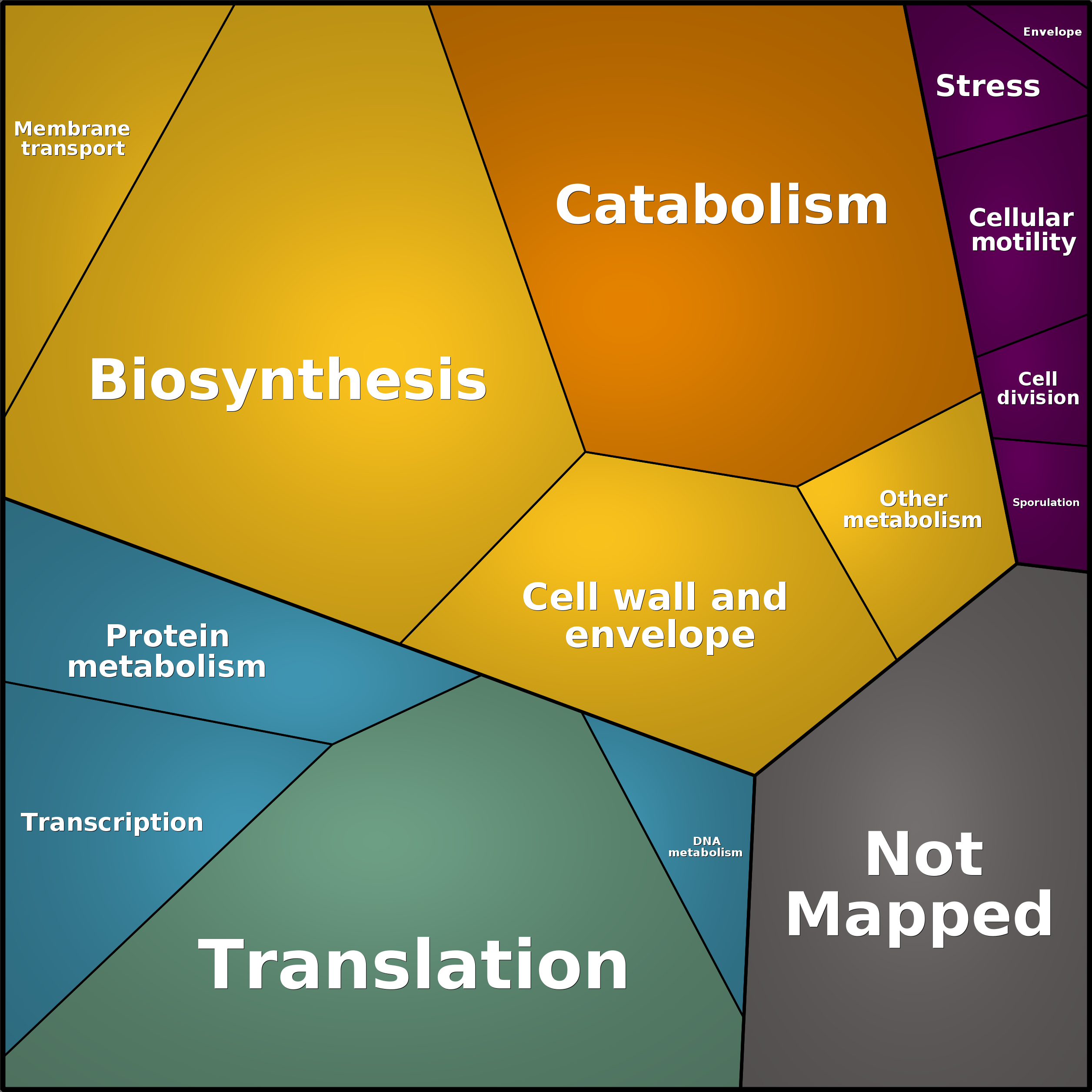 Treemap Press Ctrl-F5