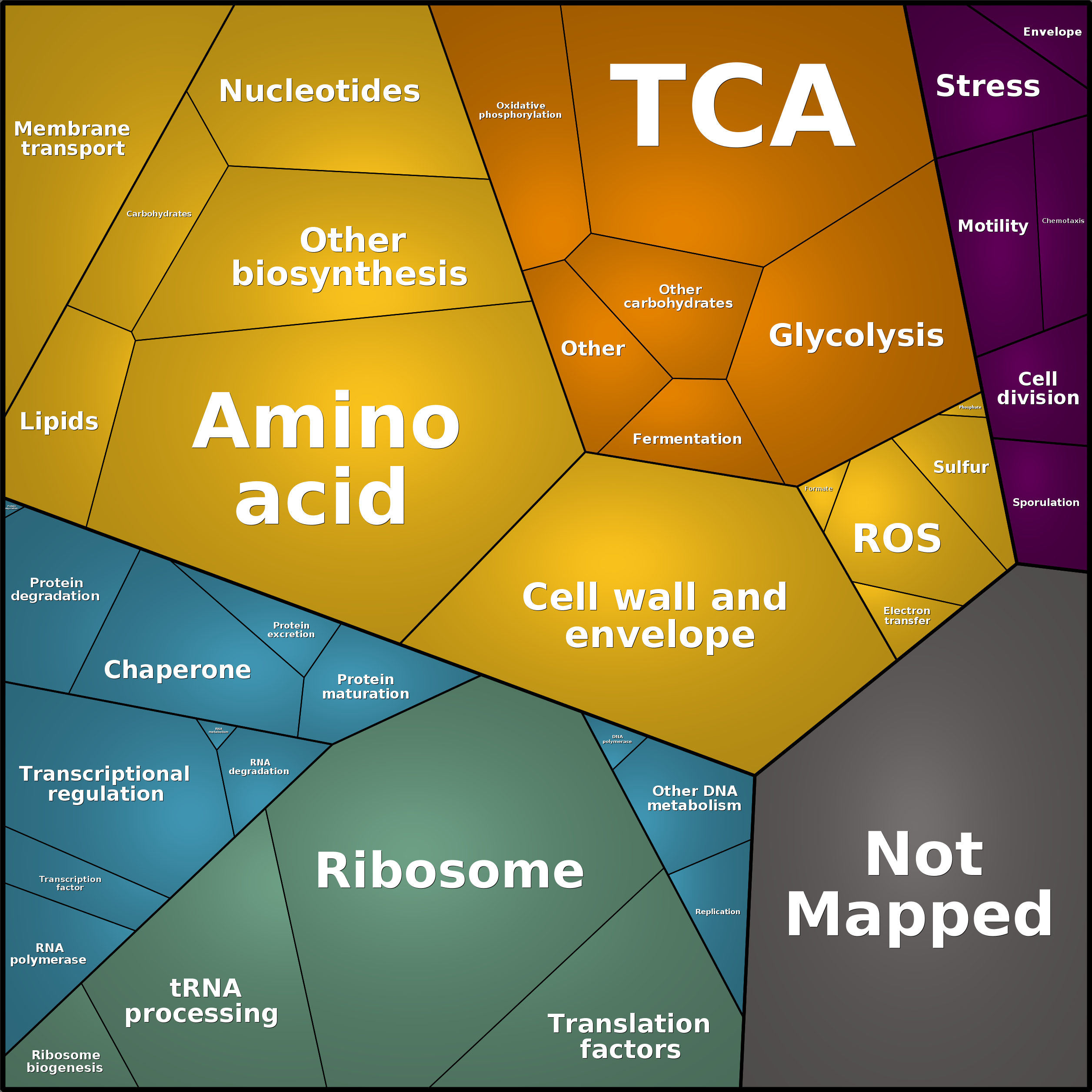 Treemap Press Ctrl-F5