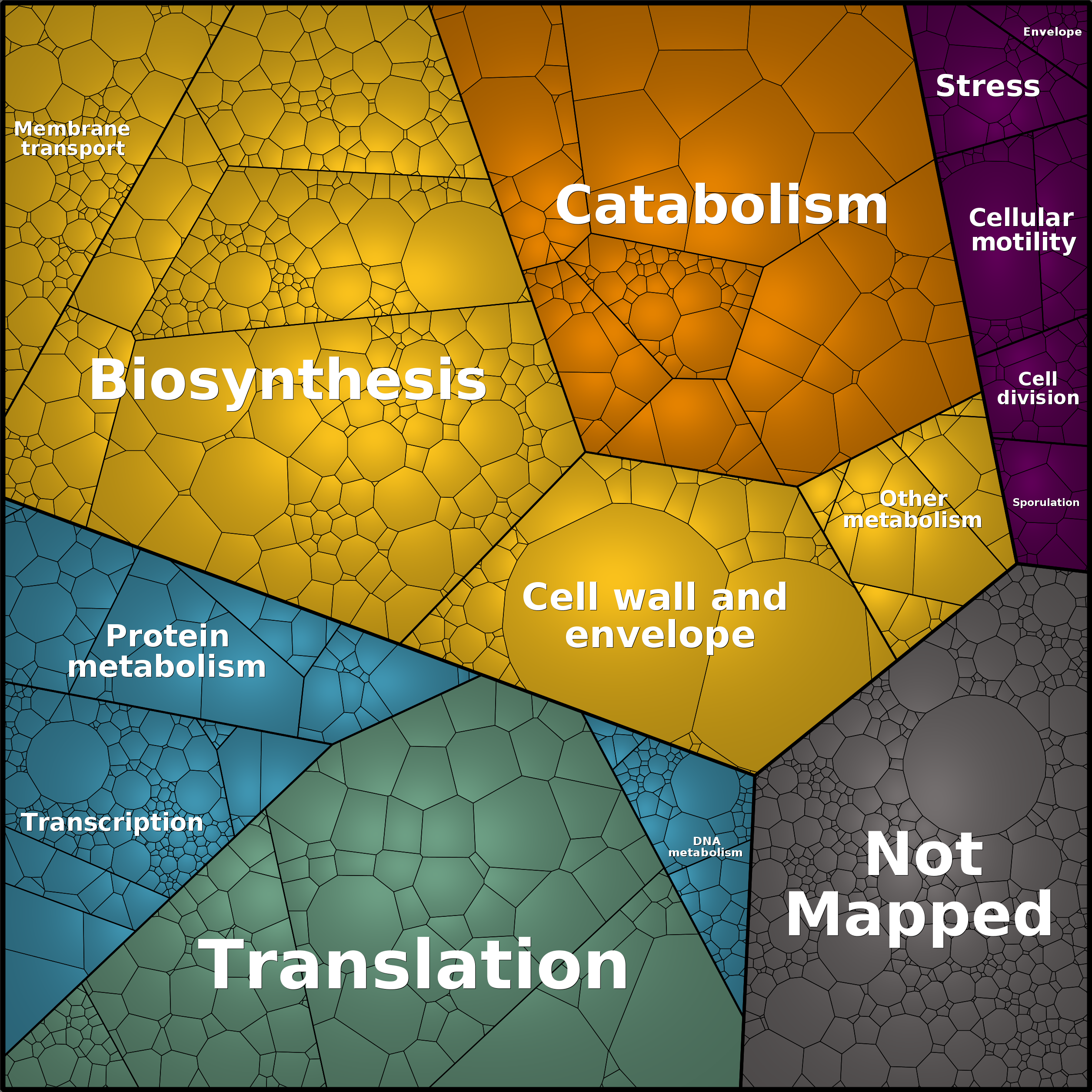 Treemap Press Ctrl-F5