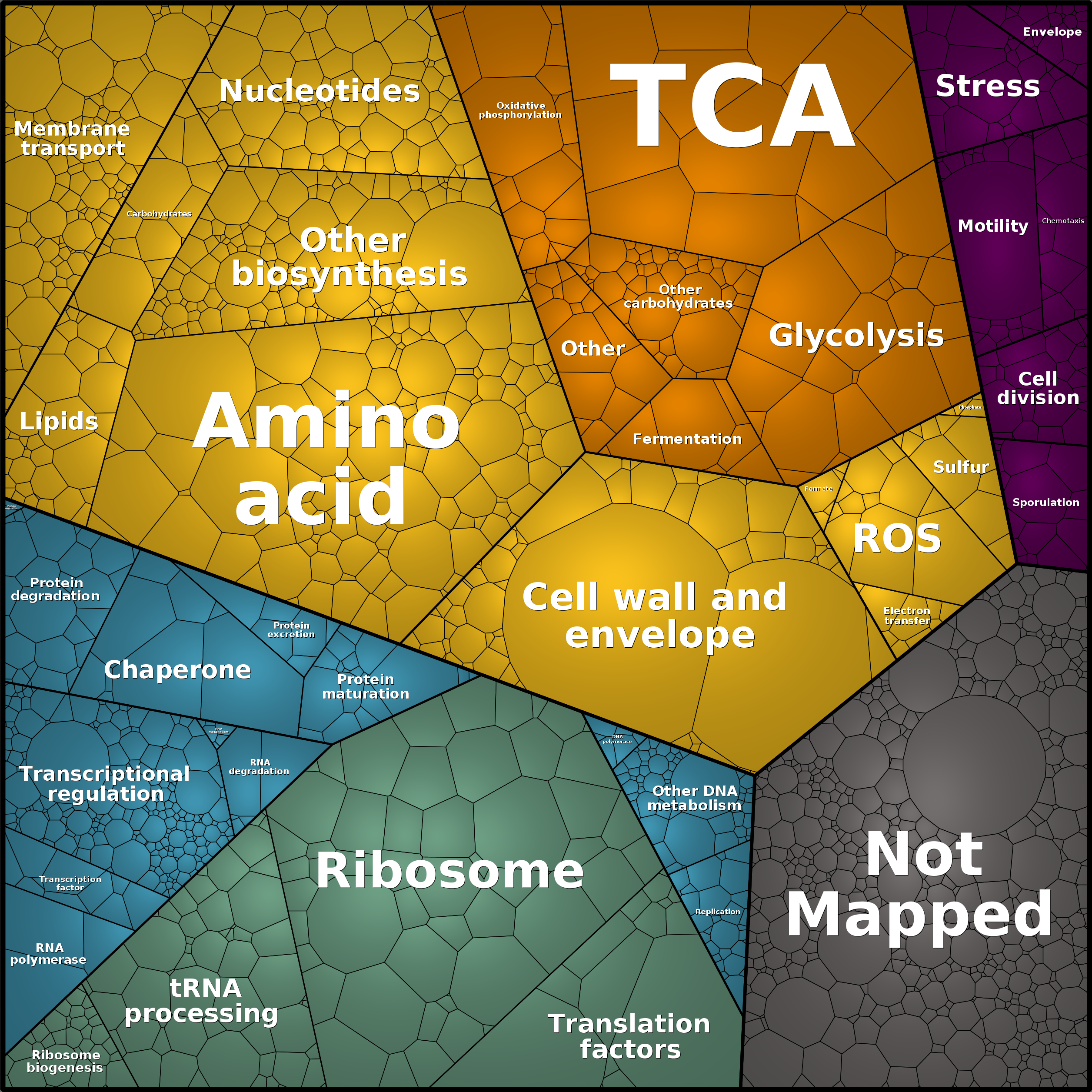 Treemap Press Ctrl-F5