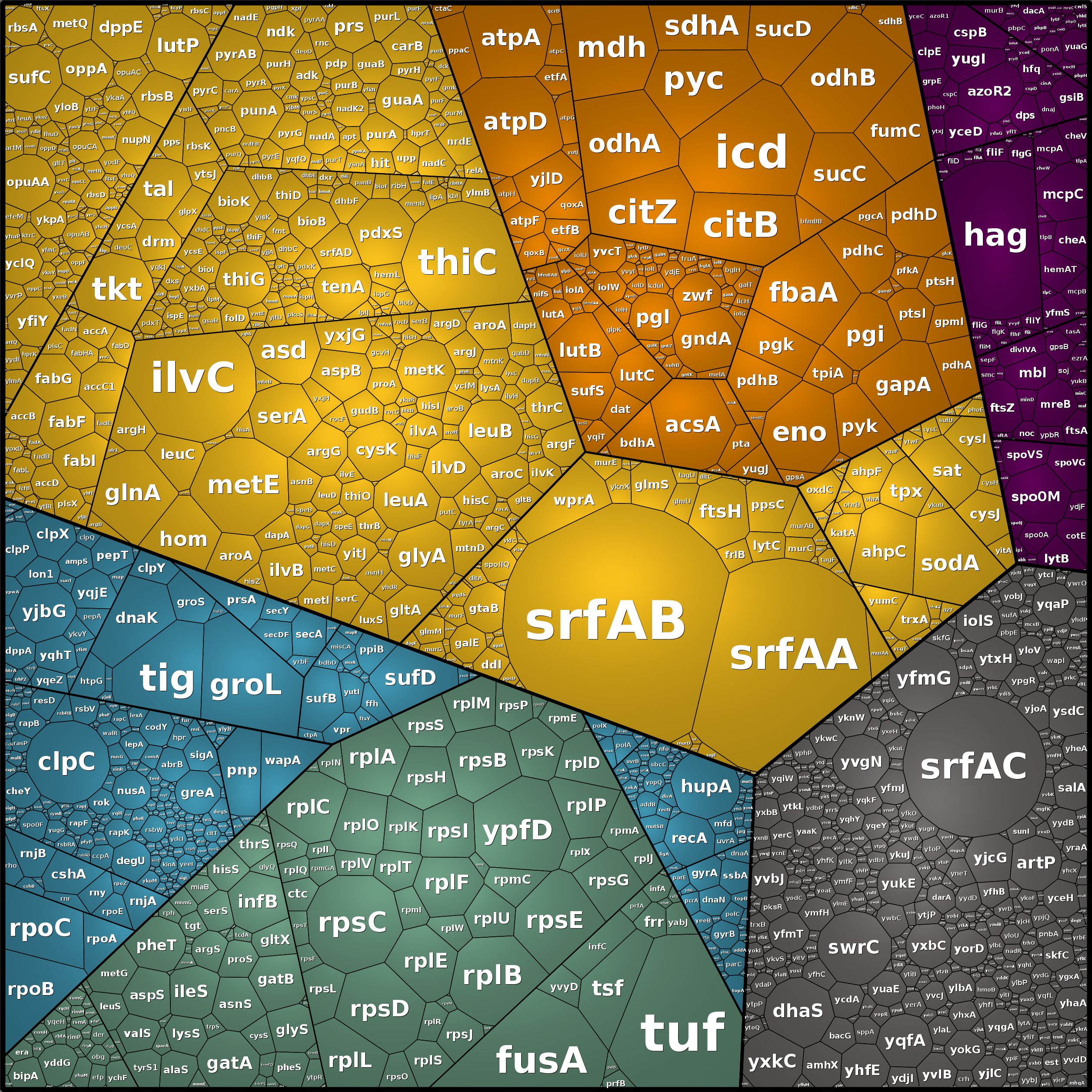 Treemap Press Ctrl-F5