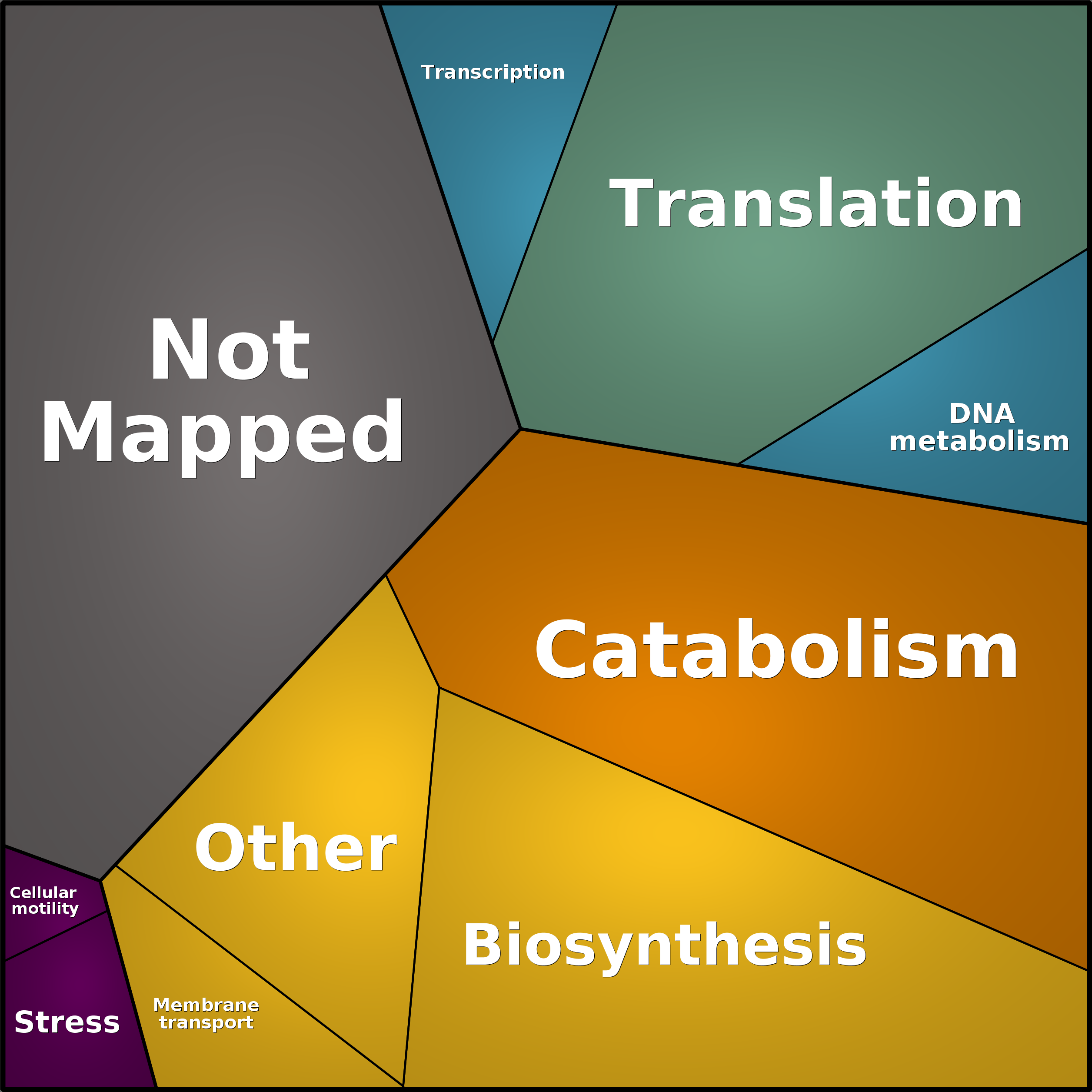 Treemap Press Ctrl-F5
