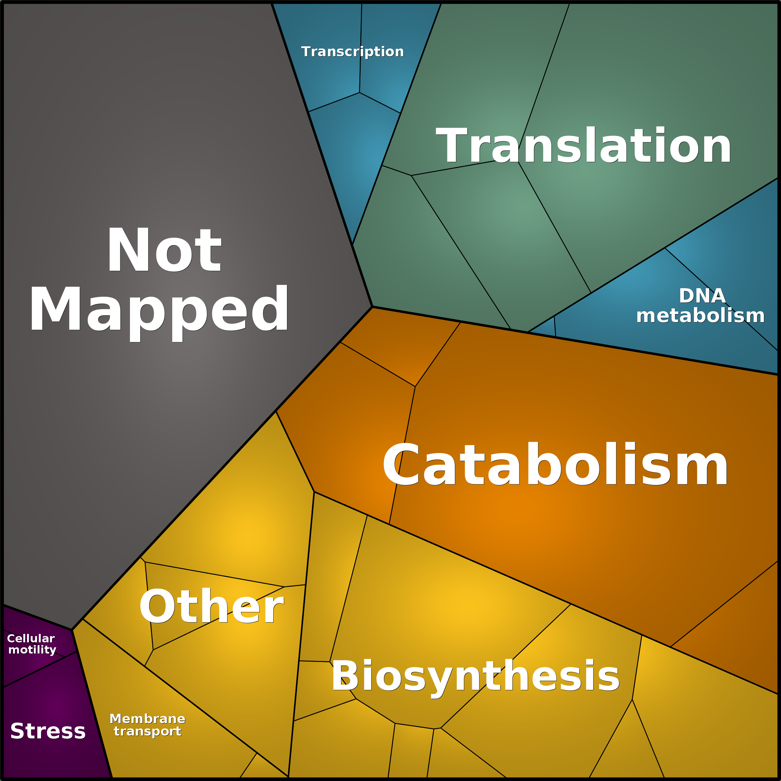 Treemap Press Ctrl-F5