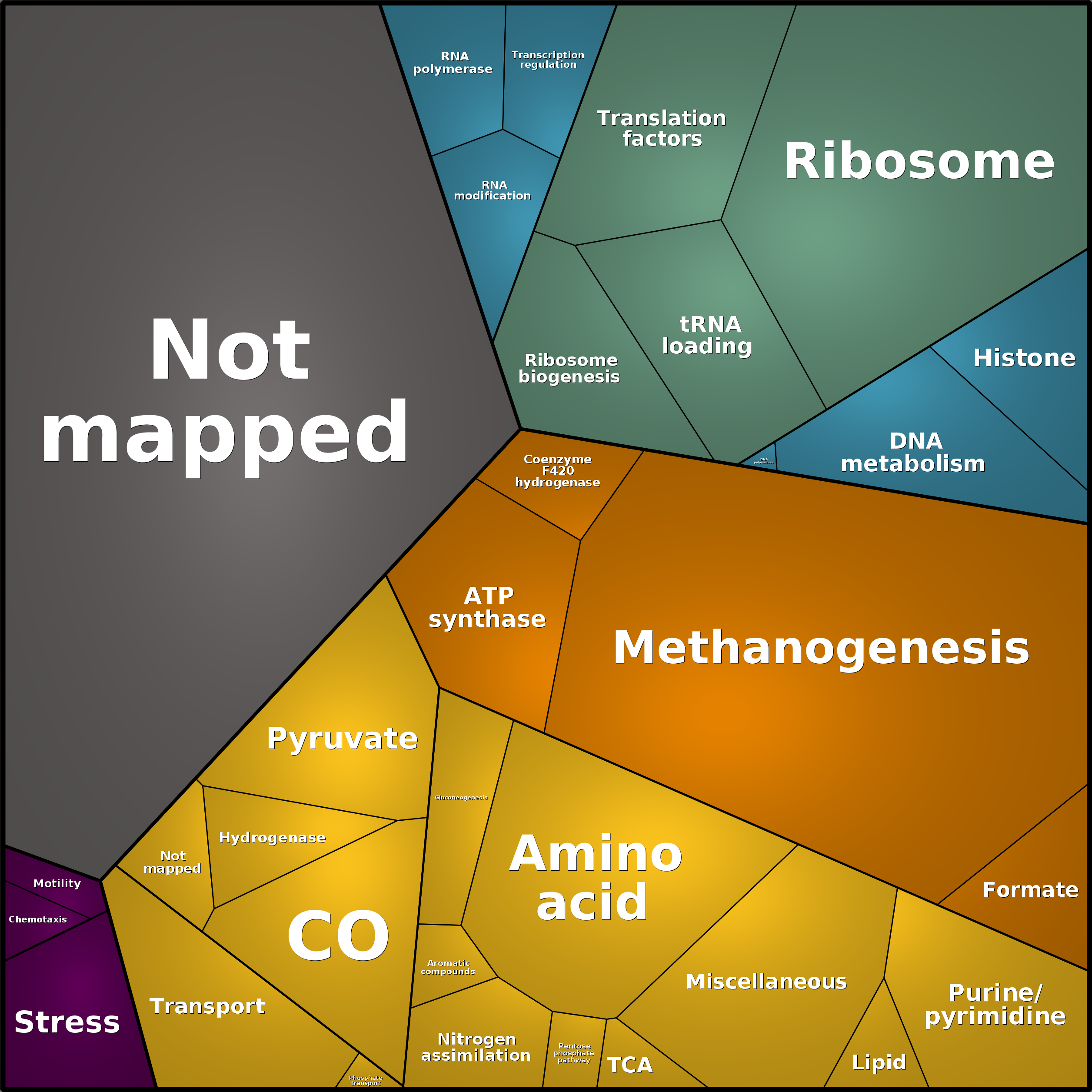 Treemap Press Ctrl-F5