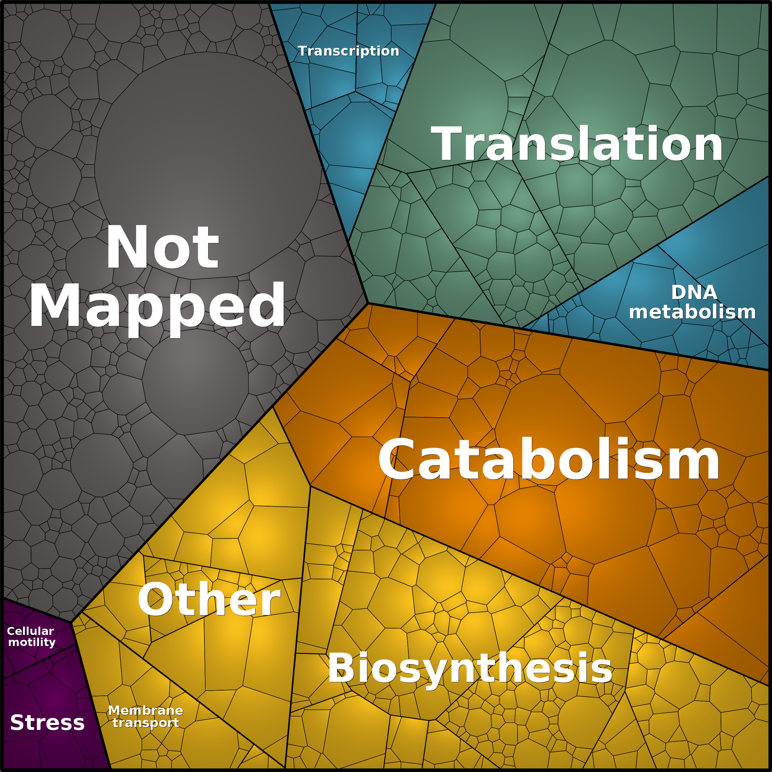 Treemap Press Ctrl-F5