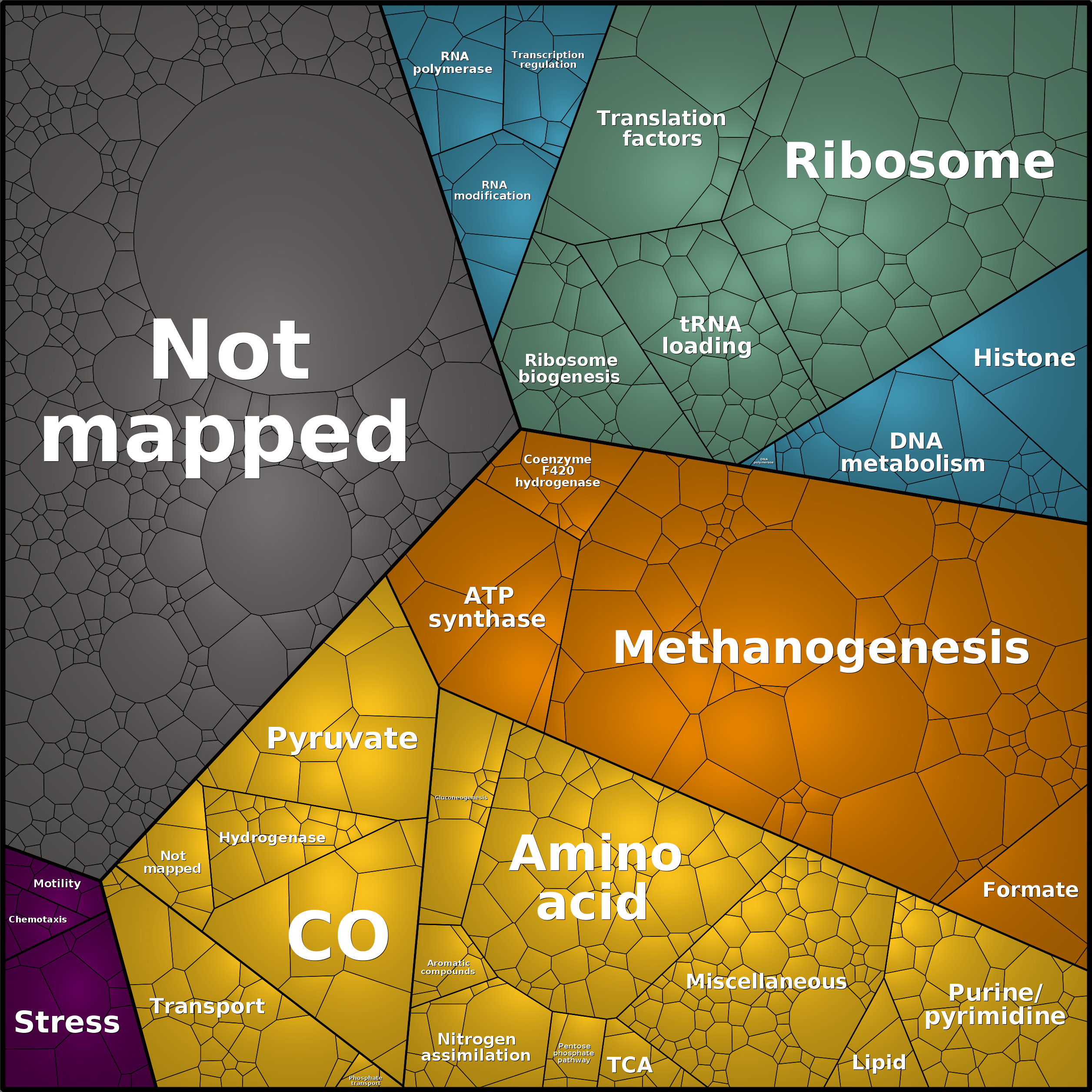 Treemap Press Ctrl-F5