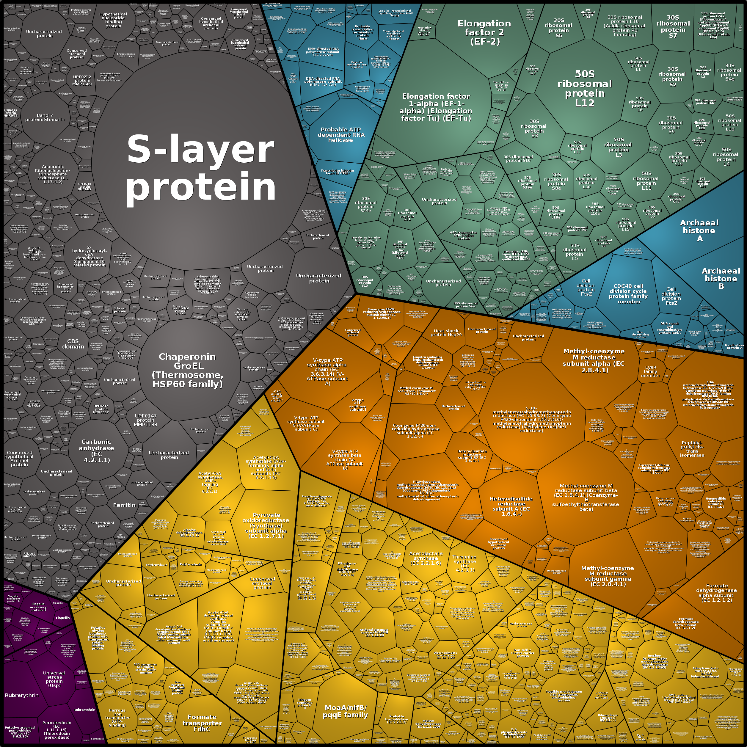 Treemap Press Ctrl-F5