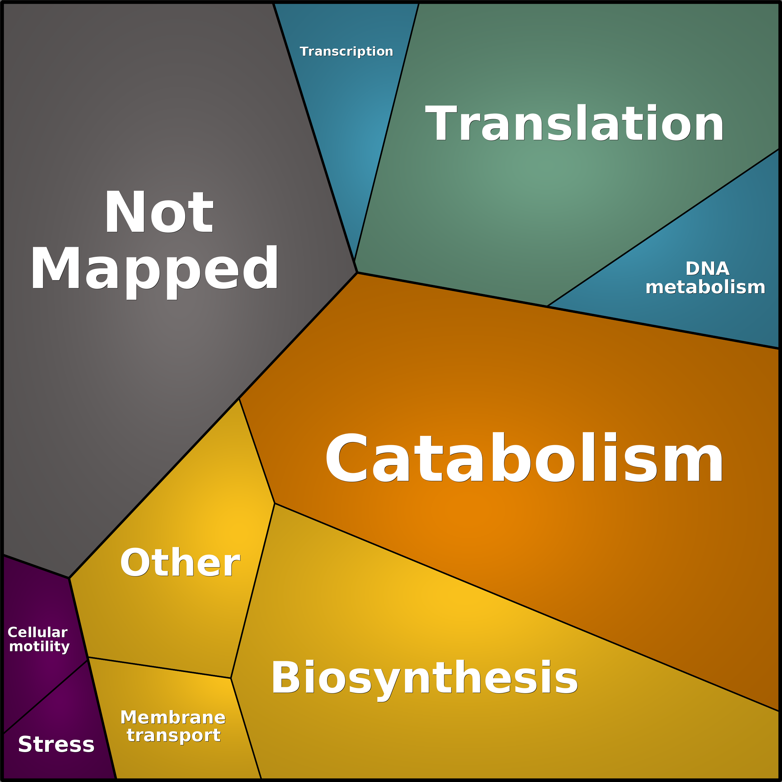 Treemap Press Ctrl-F5