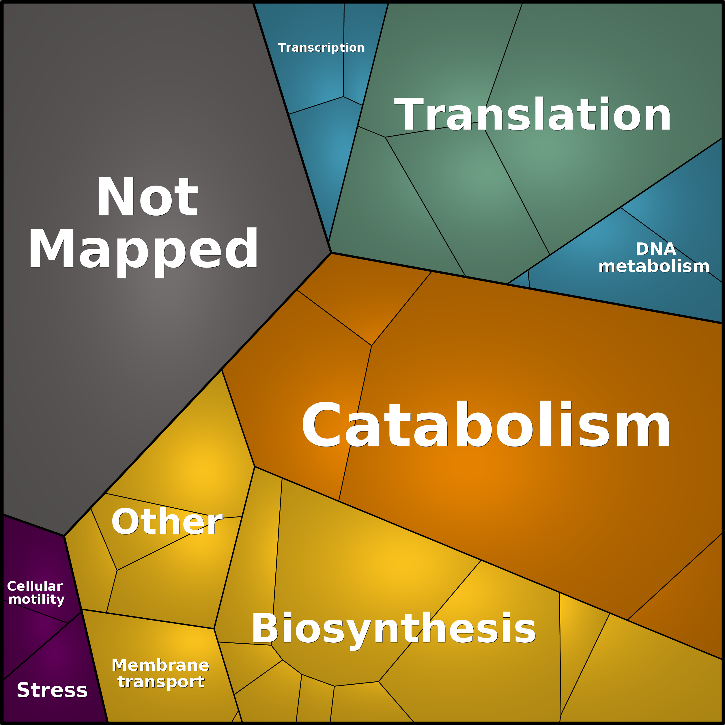 Treemap Press Ctrl-F5