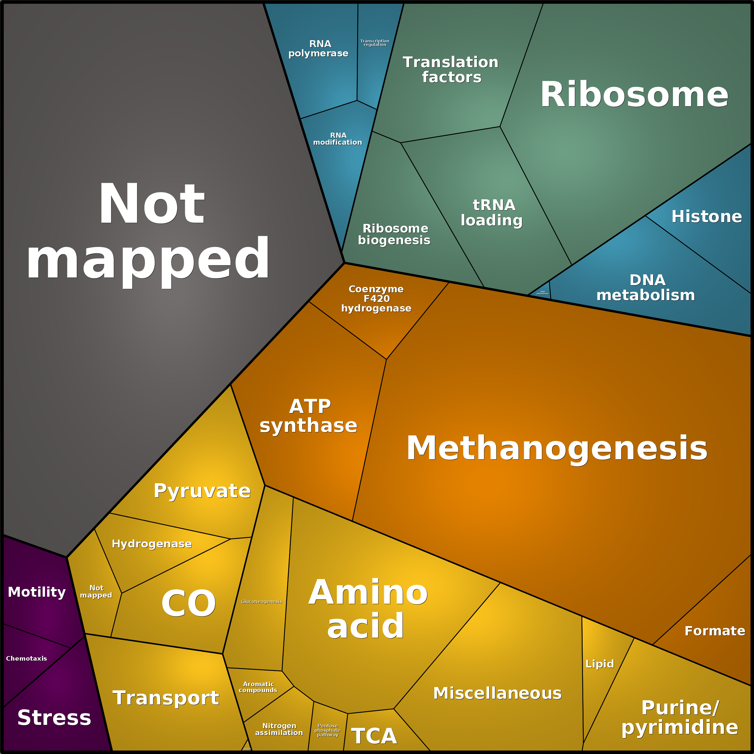 Treemap Press Ctrl-F5