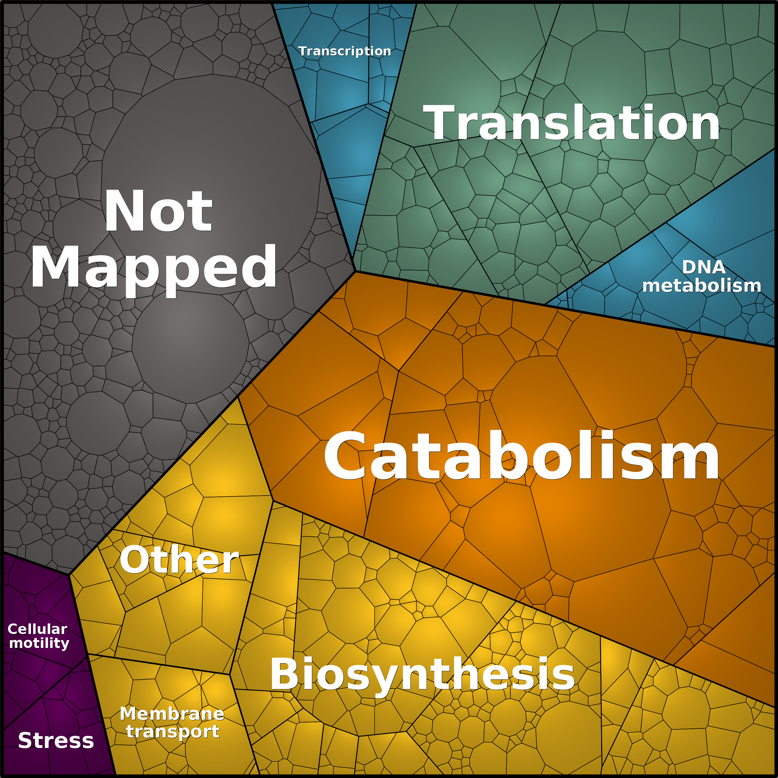 Treemap Press Ctrl-F5