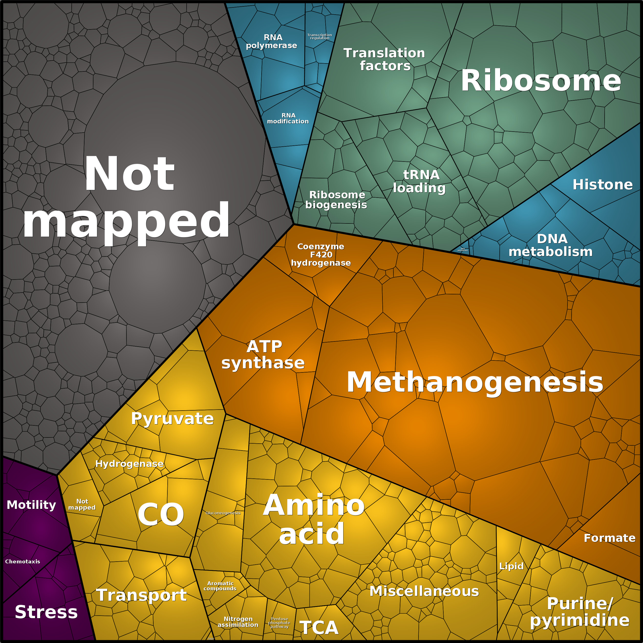 Treemap Press Ctrl-F5