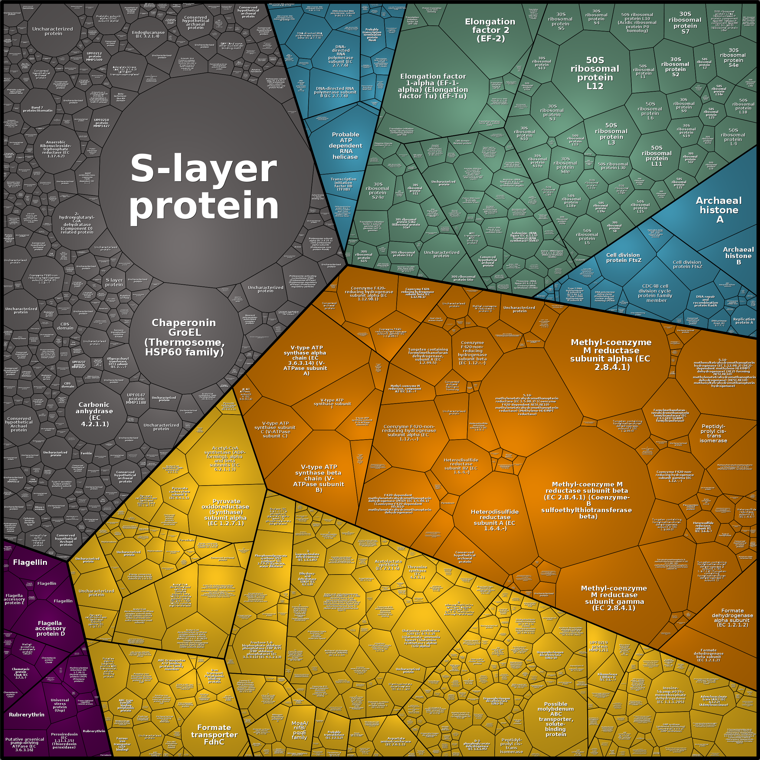 Treemap Press Ctrl-F5