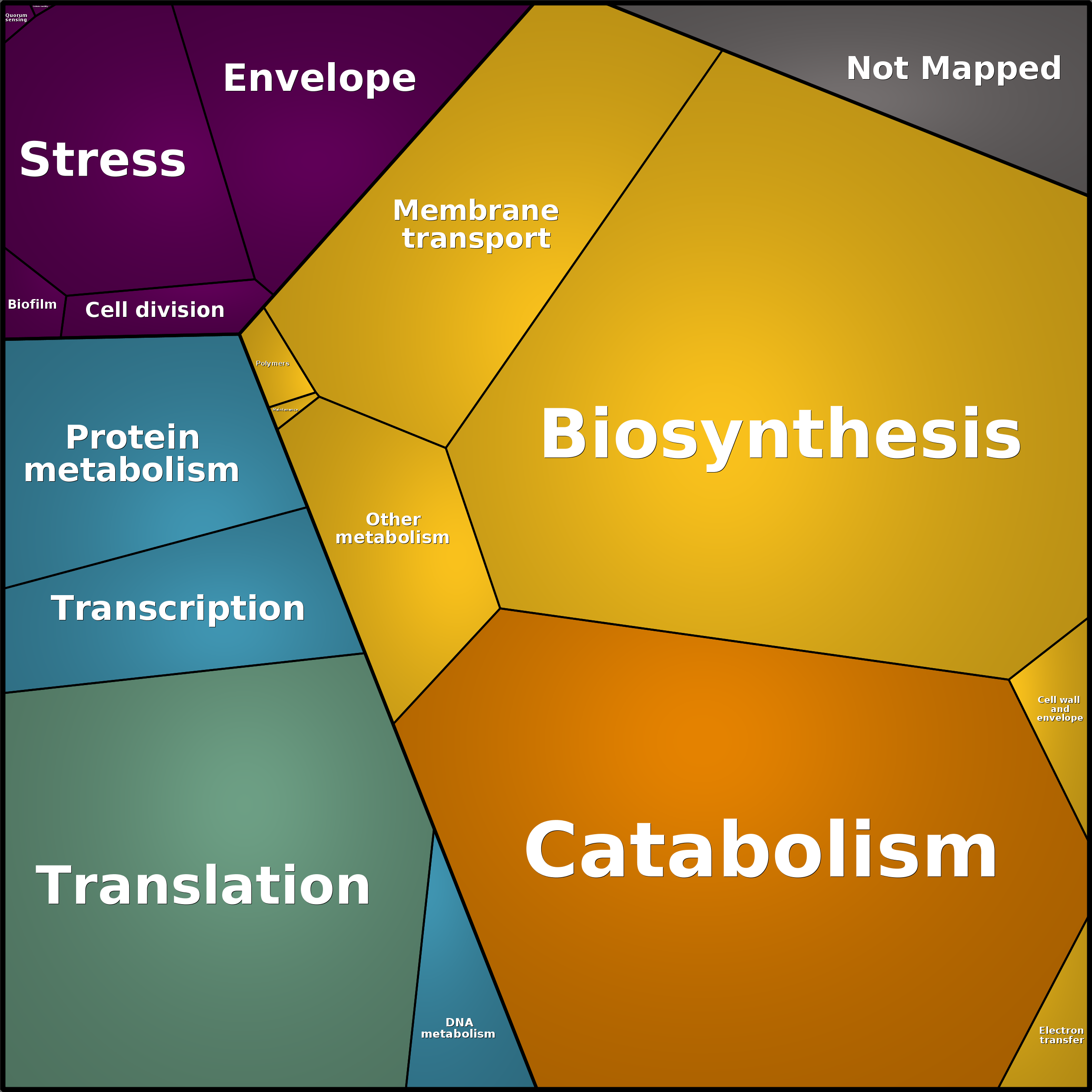 Treemap Press Ctrl-F5