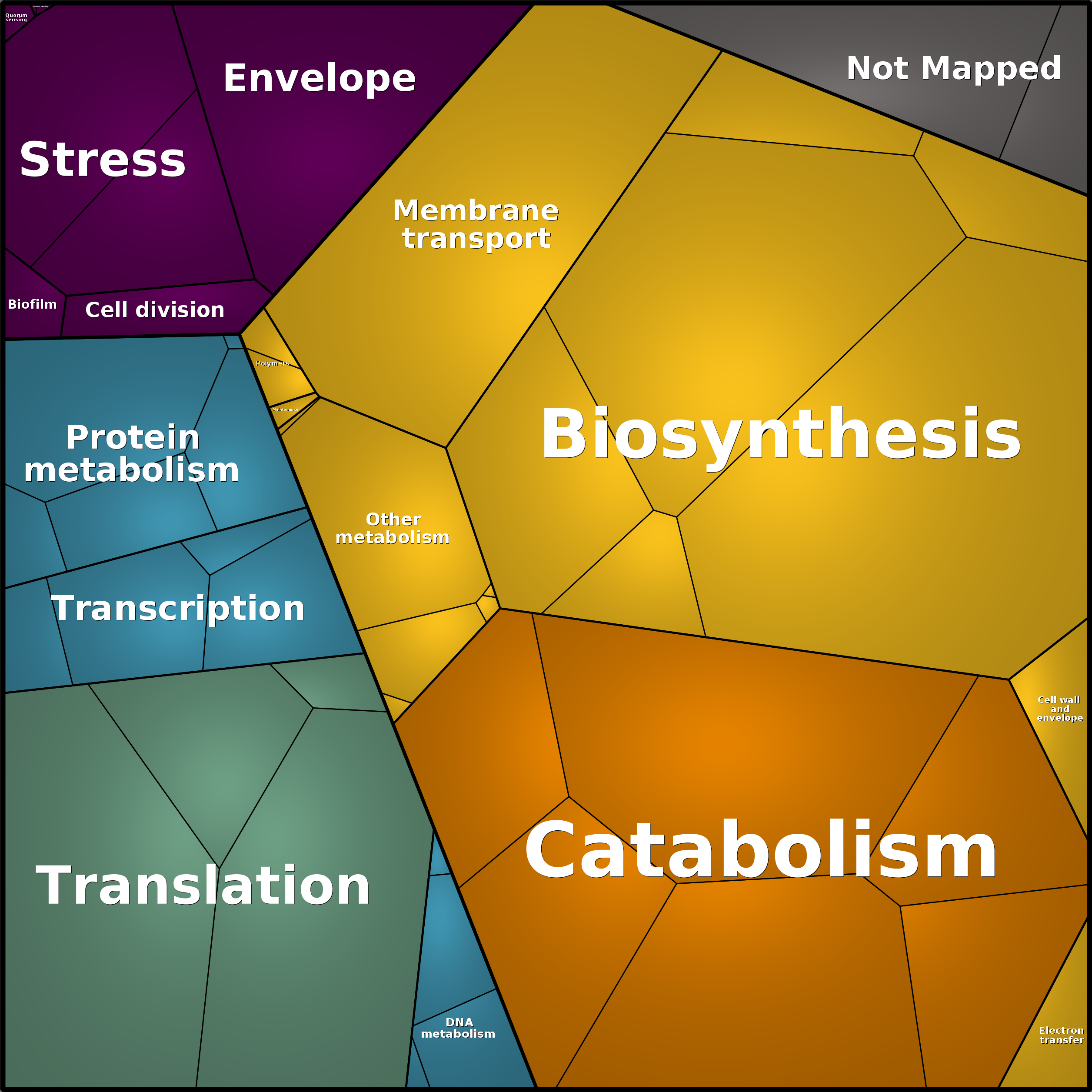 Treemap Press Ctrl-F5