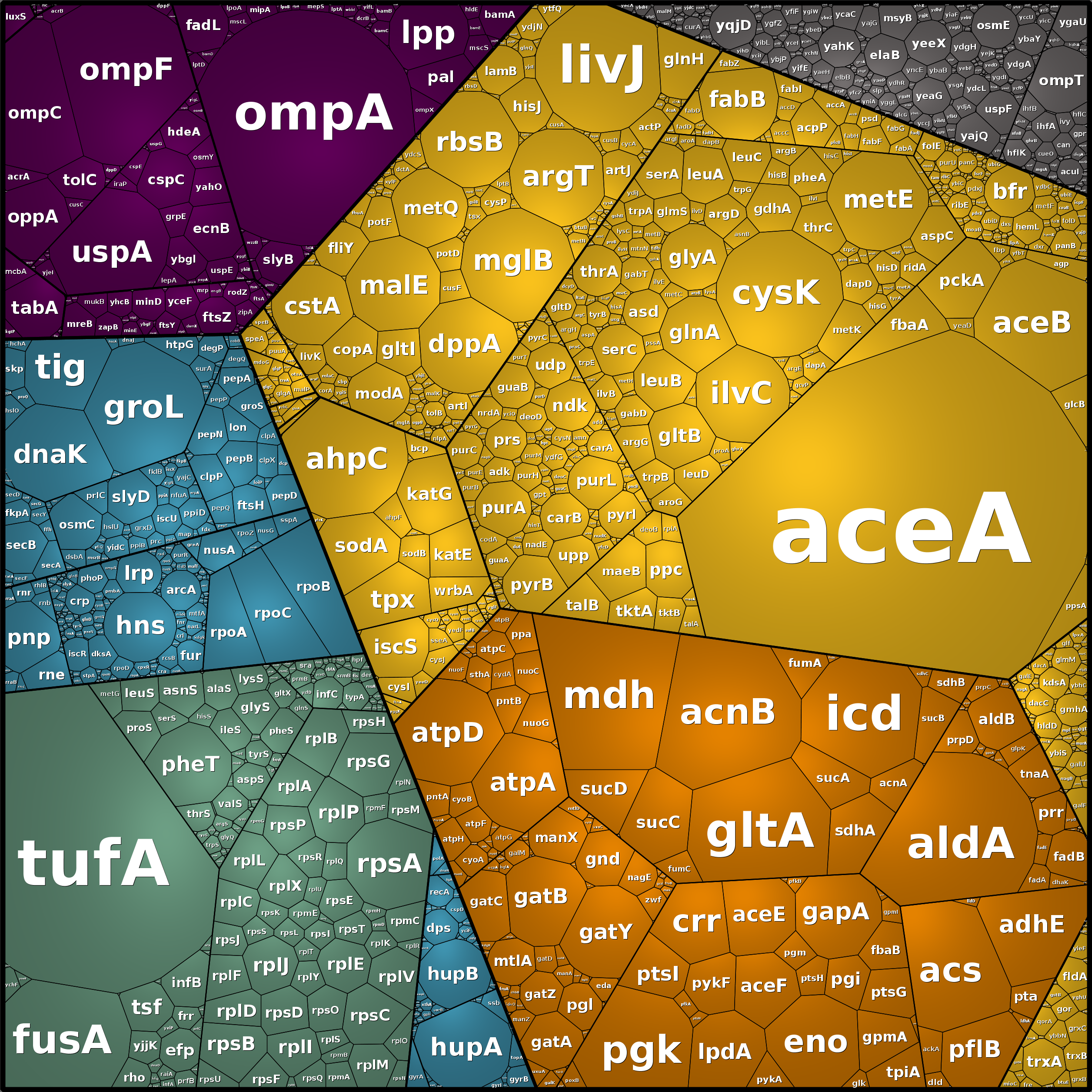 Treemap Press Ctrl-F5