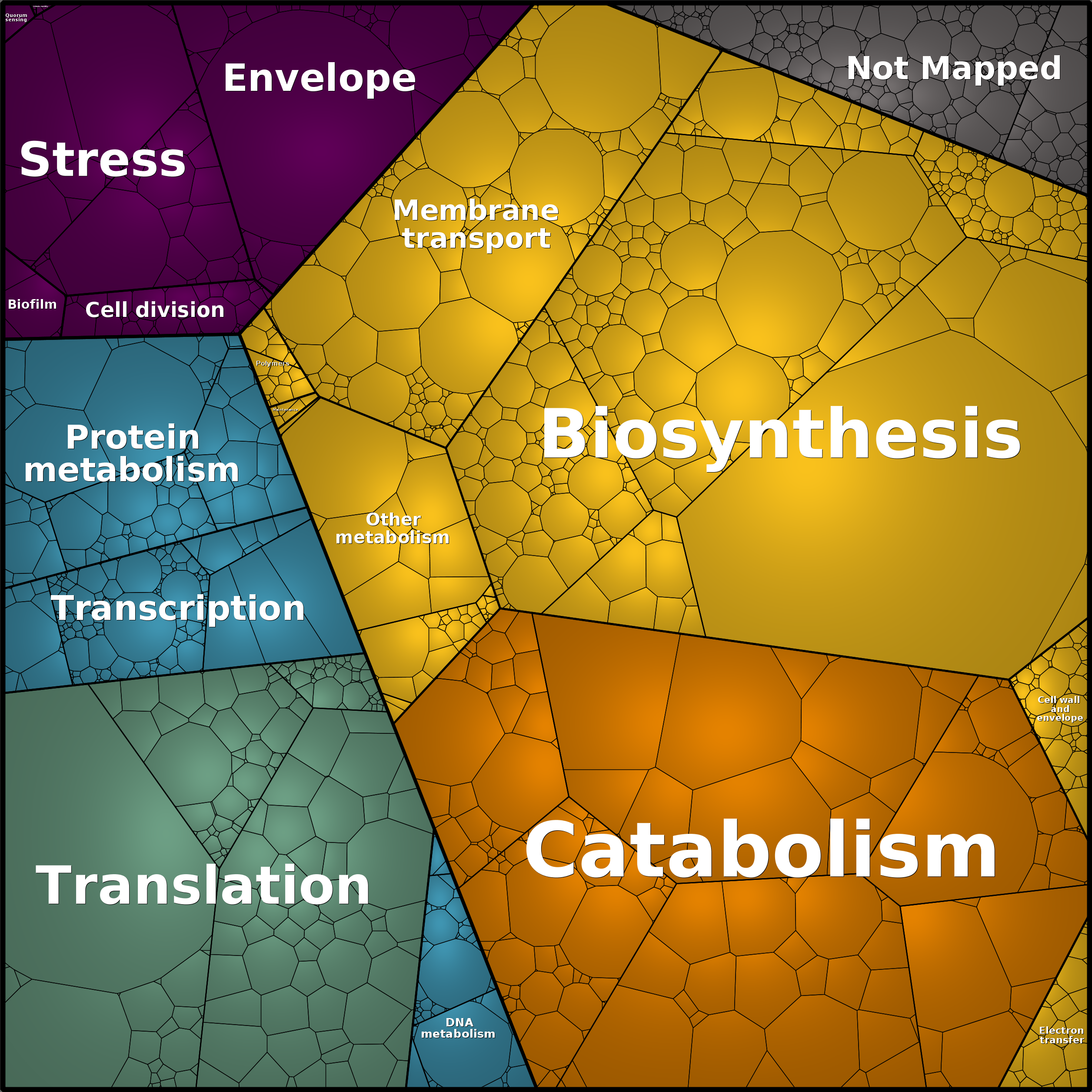Treemap Press Ctrl-F5