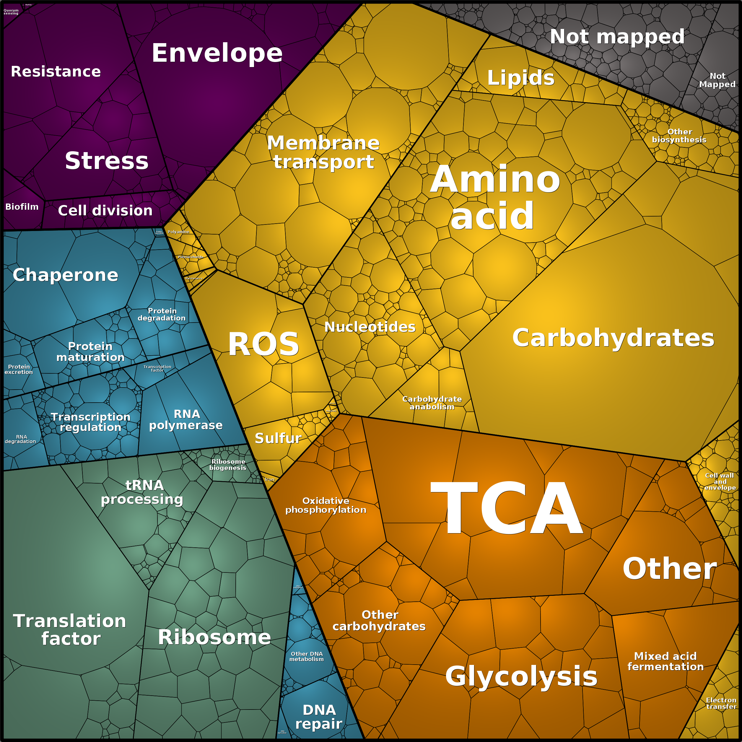 Treemap Press Ctrl-F5