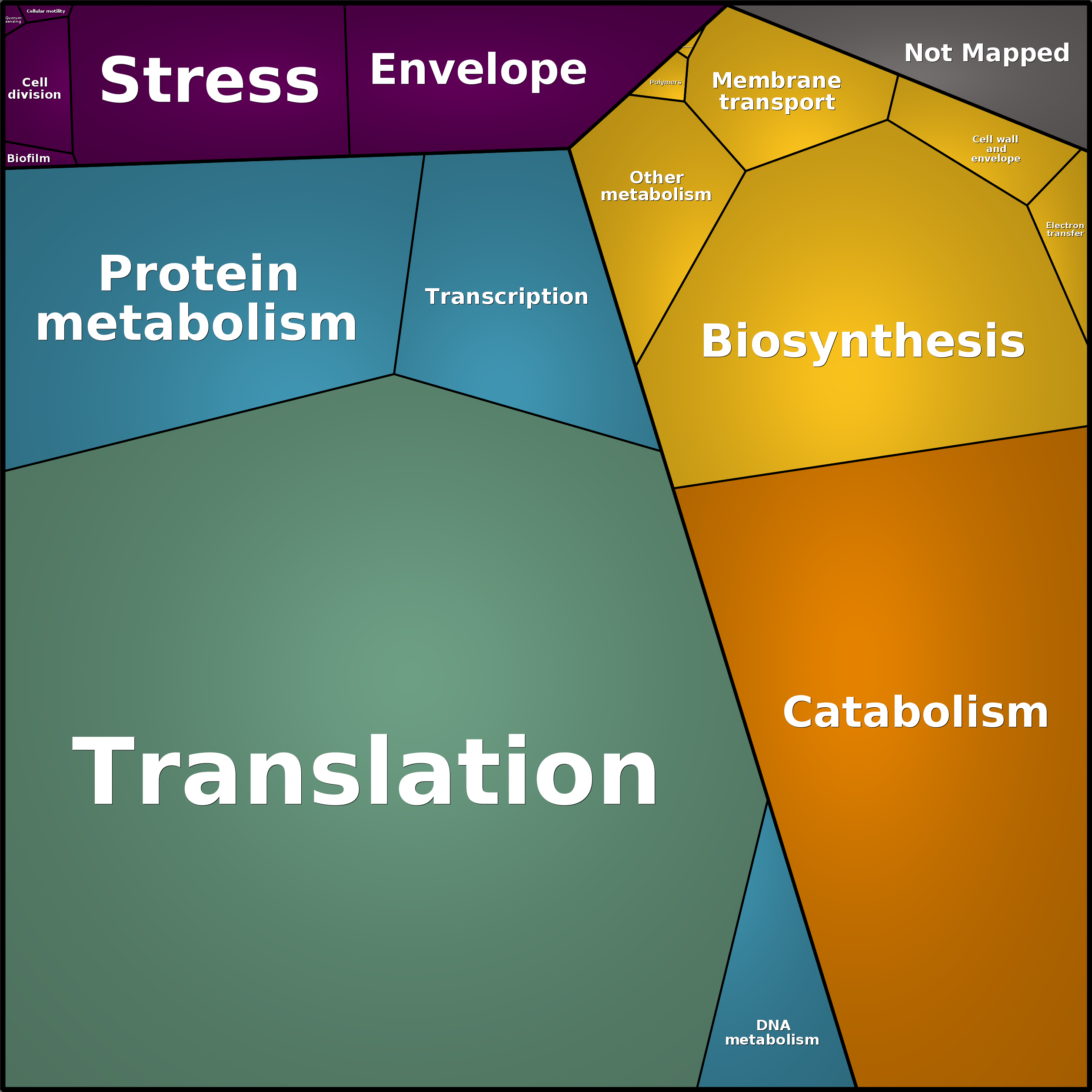 Treemap Press Ctrl-F5
