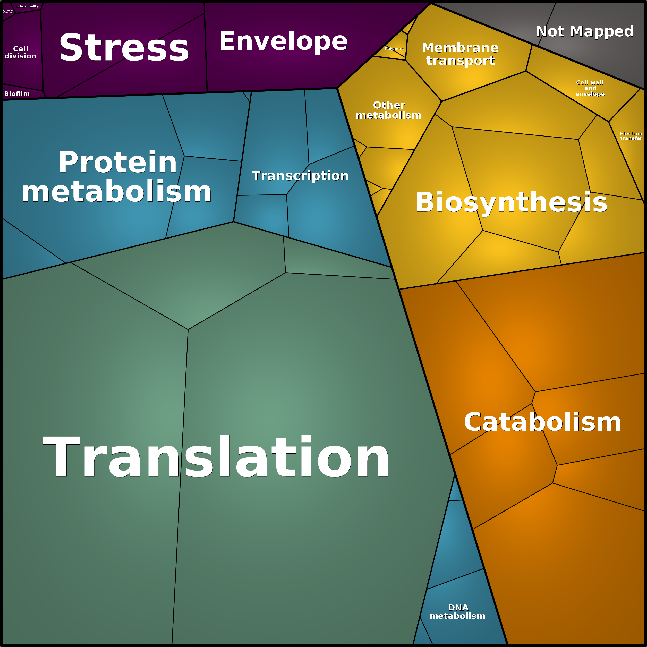 Treemap Press Ctrl-F5