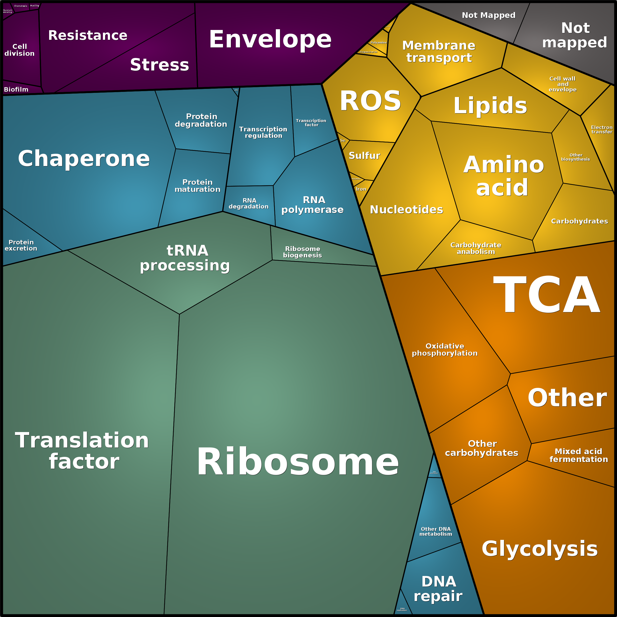 Treemap Press Ctrl-F5
