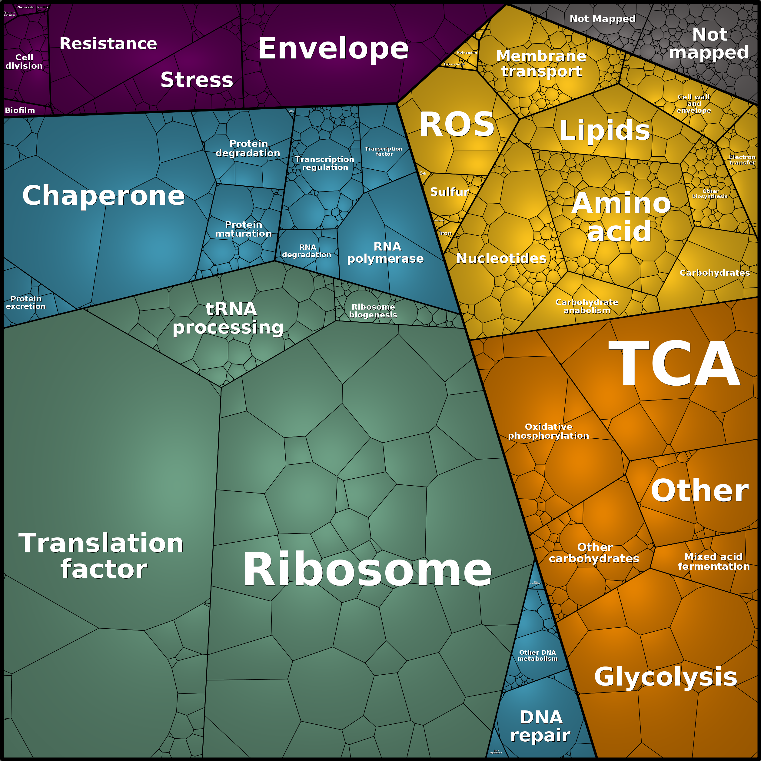 Treemap Press Ctrl-F5
