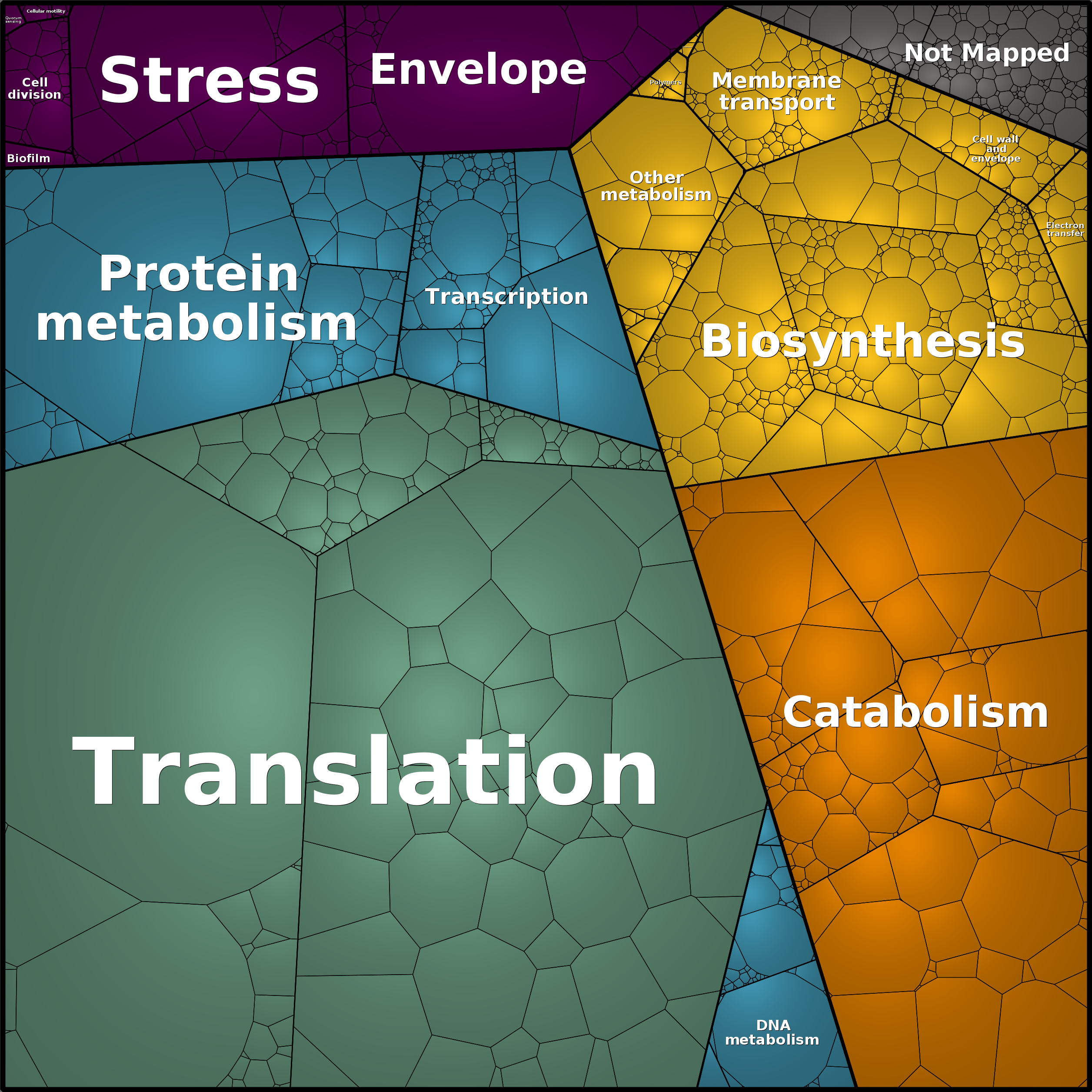 Treemap Press Ctrl-F5