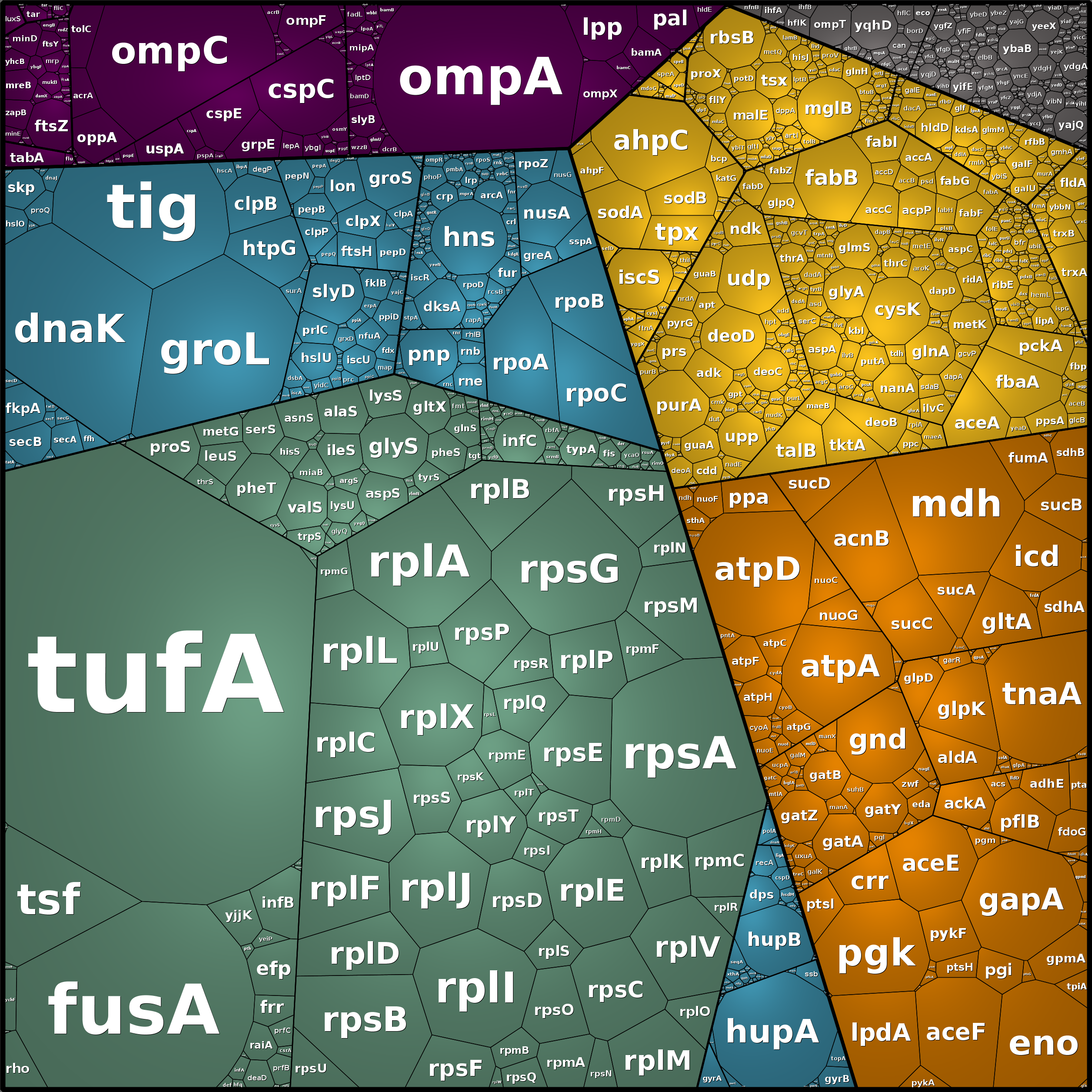 Treemap Press Ctrl-F5