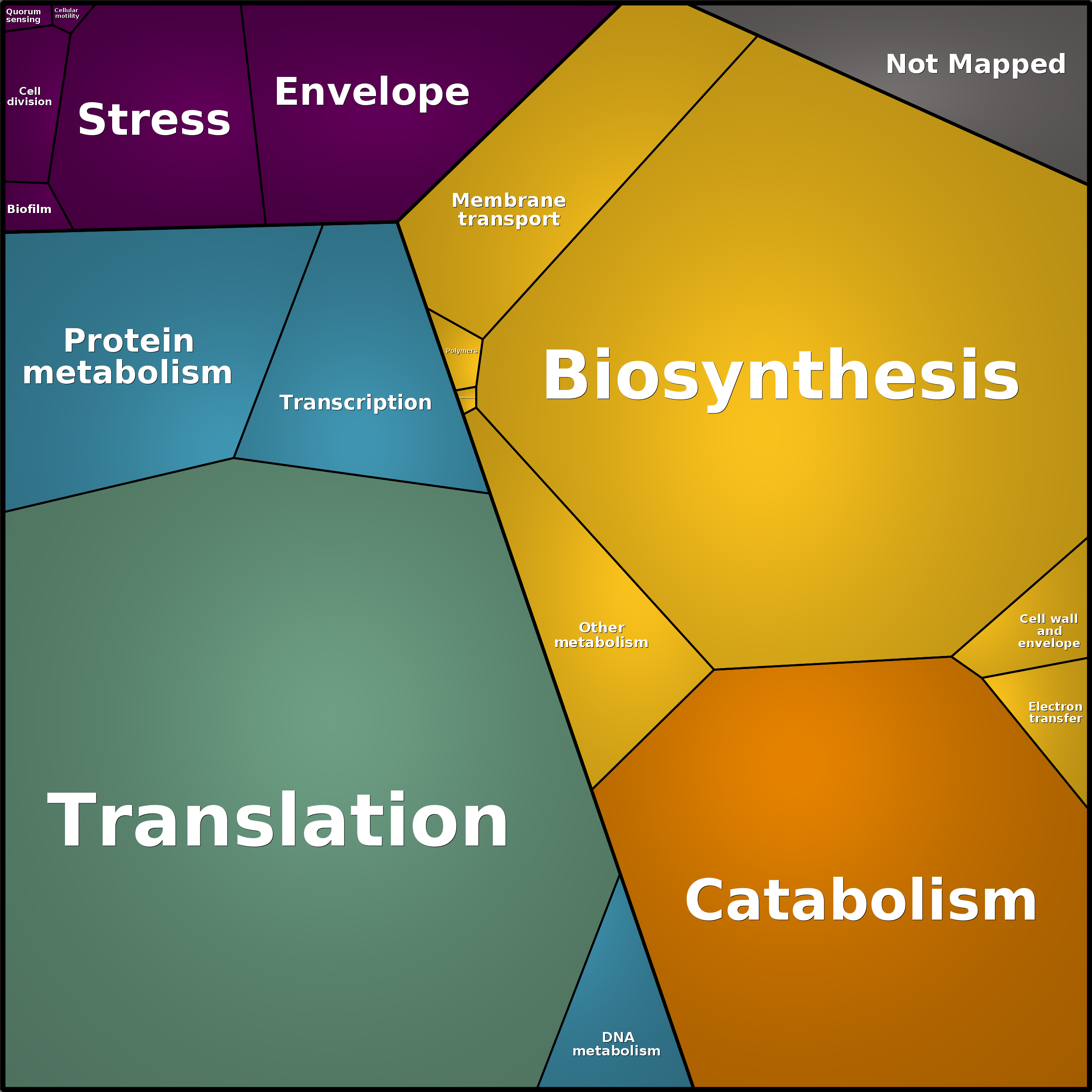 Treemap Press Ctrl-F5