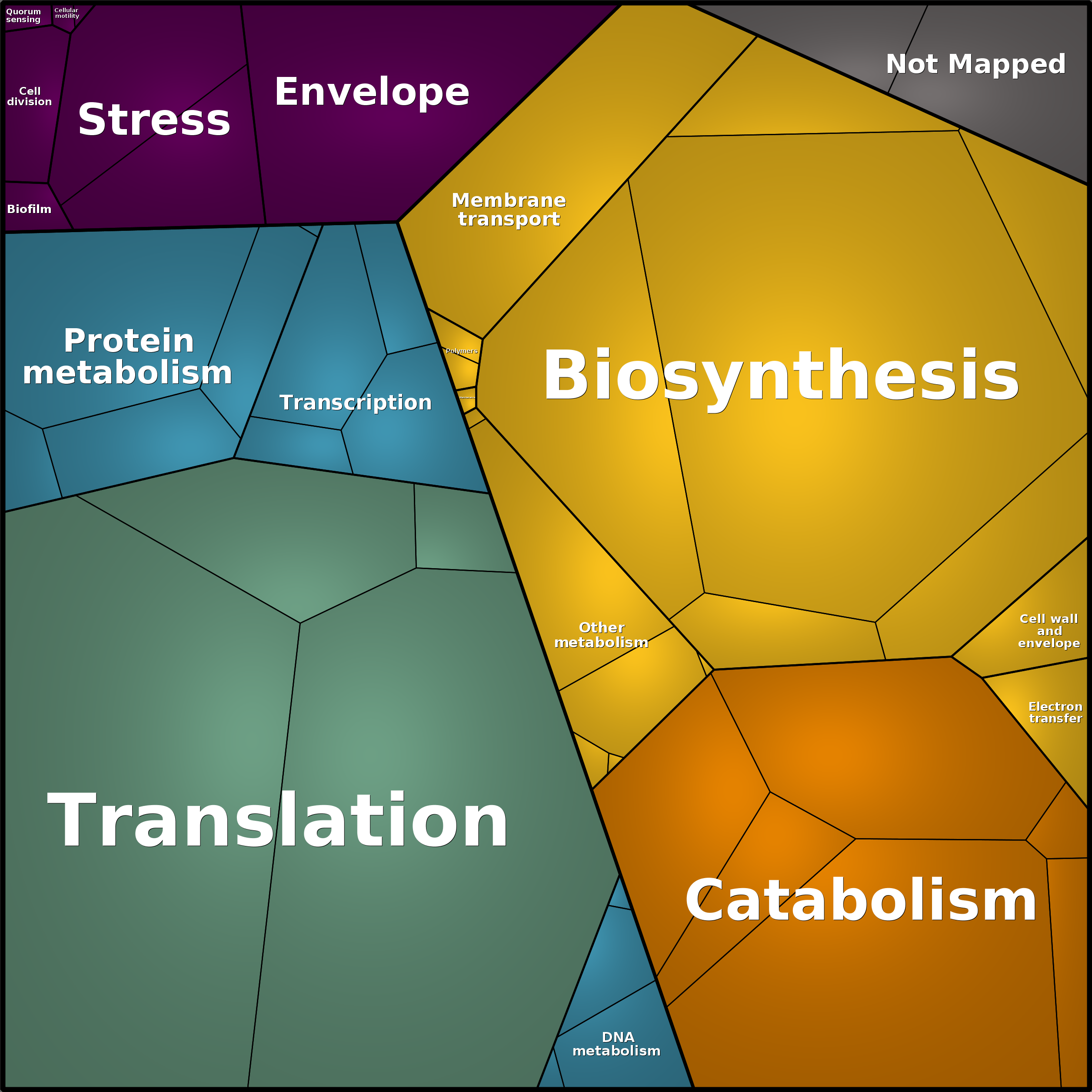 Treemap Press Ctrl-F5