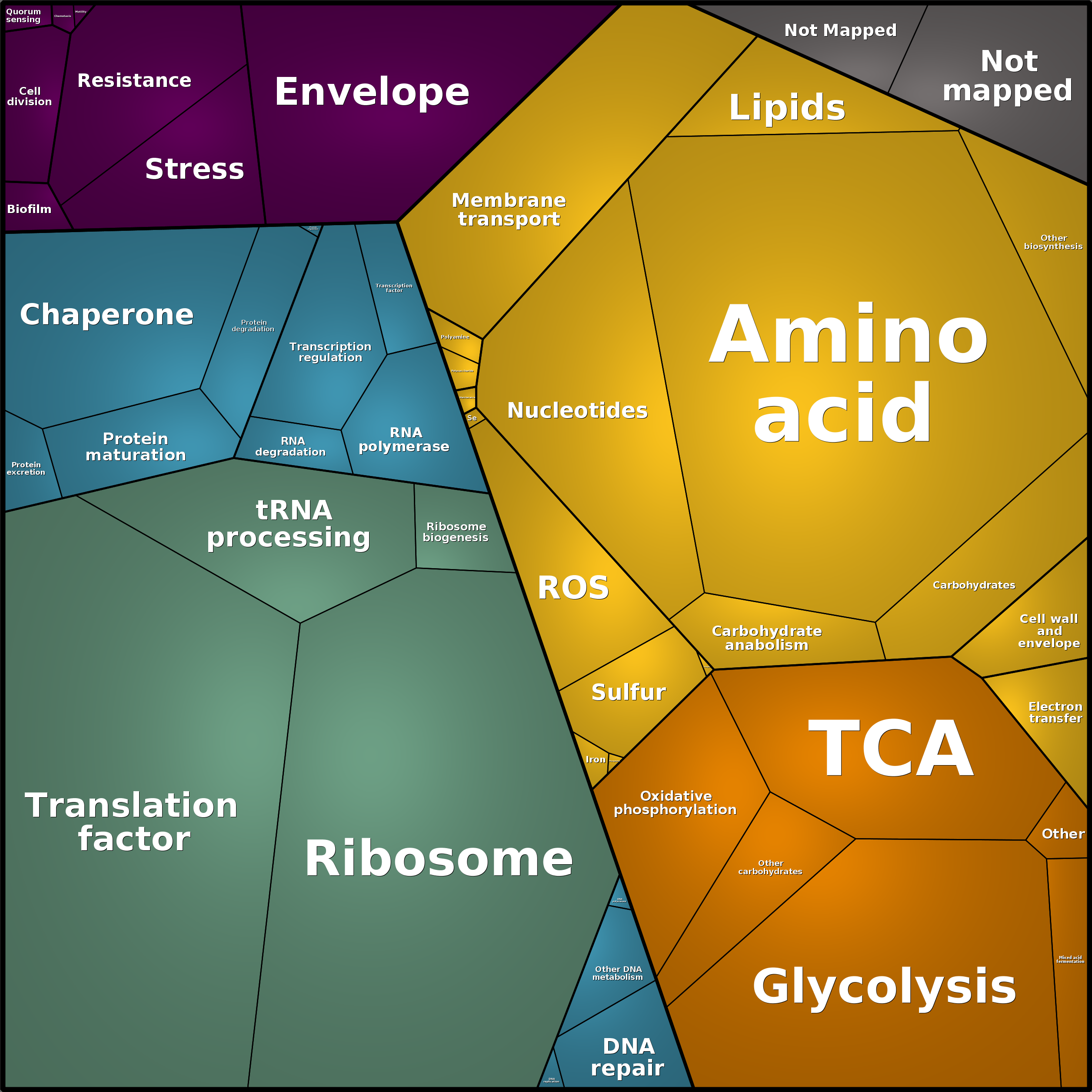 Treemap Press Ctrl-F5