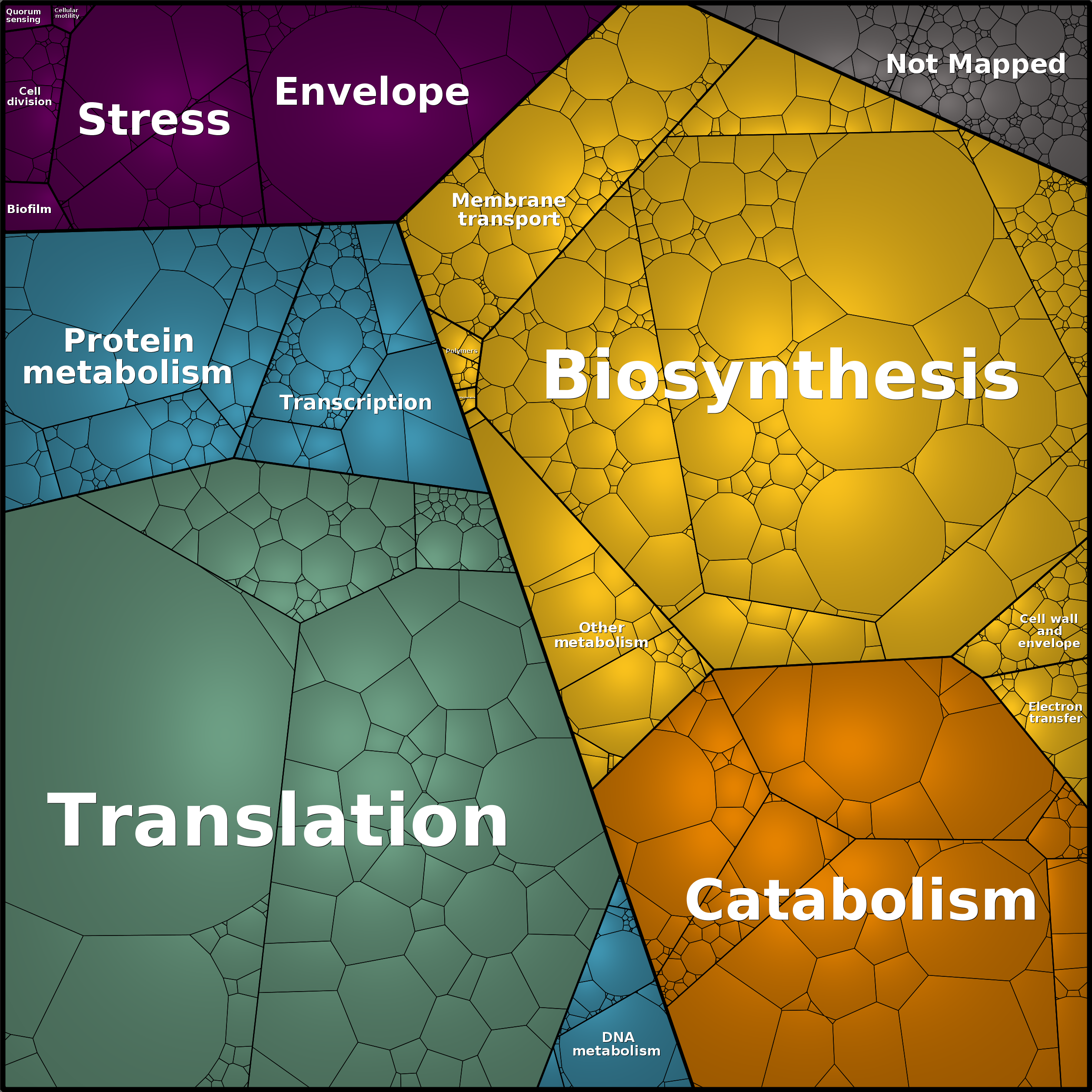 Treemap Press Ctrl-F5