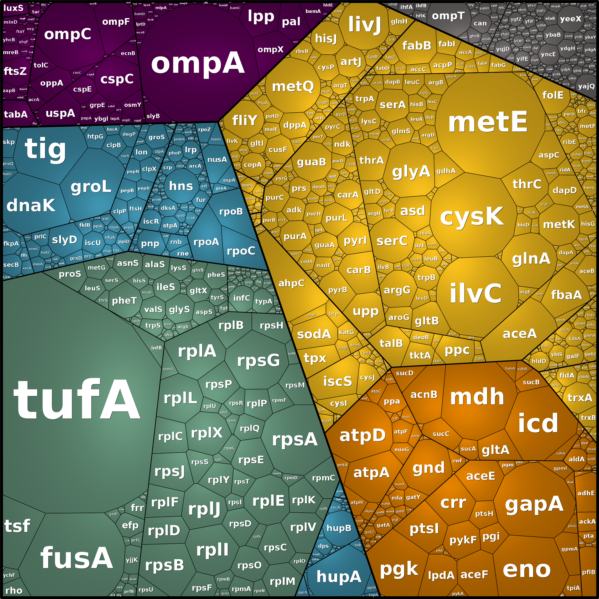 Treemap Press Ctrl-F5