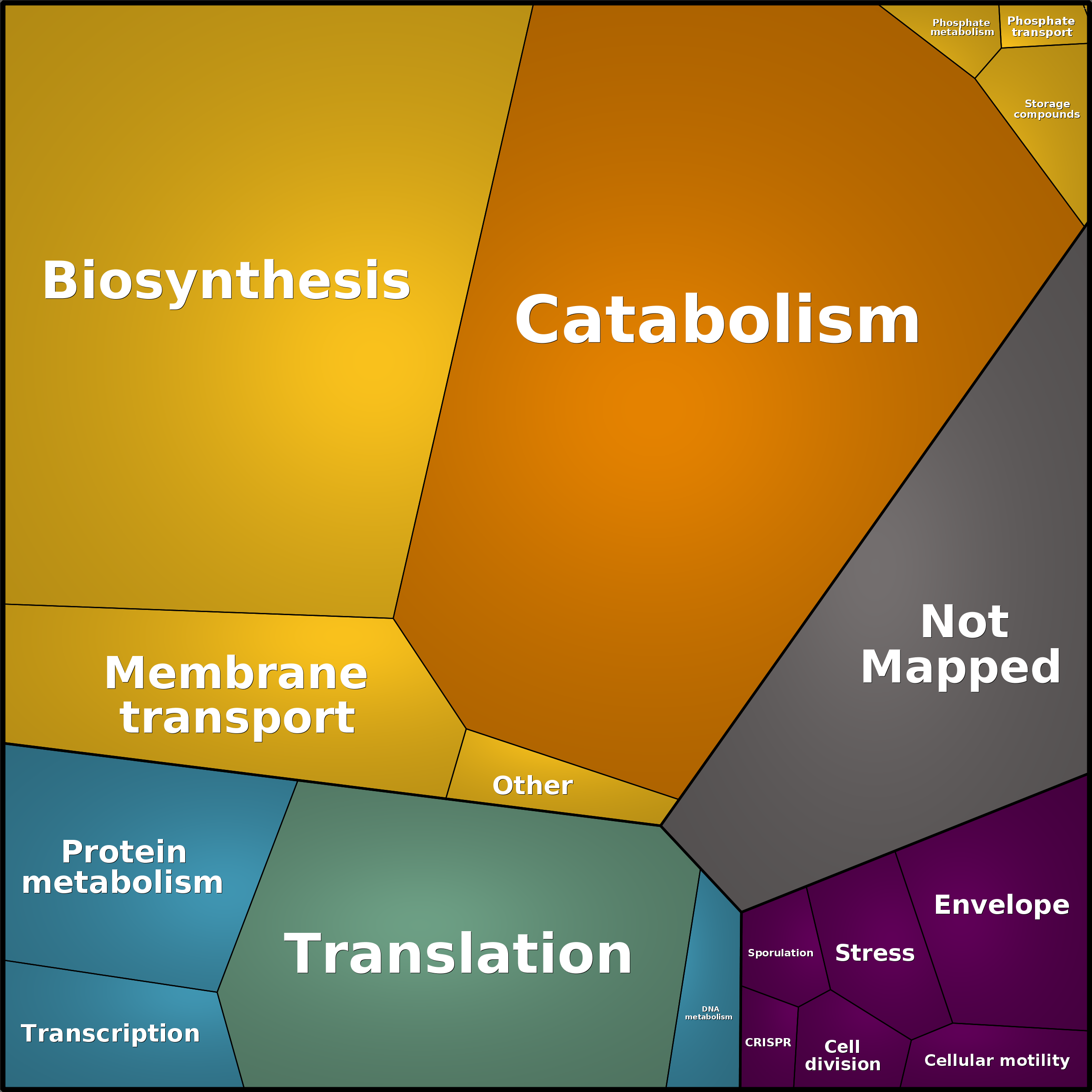 Treemap Press Ctrl-F5