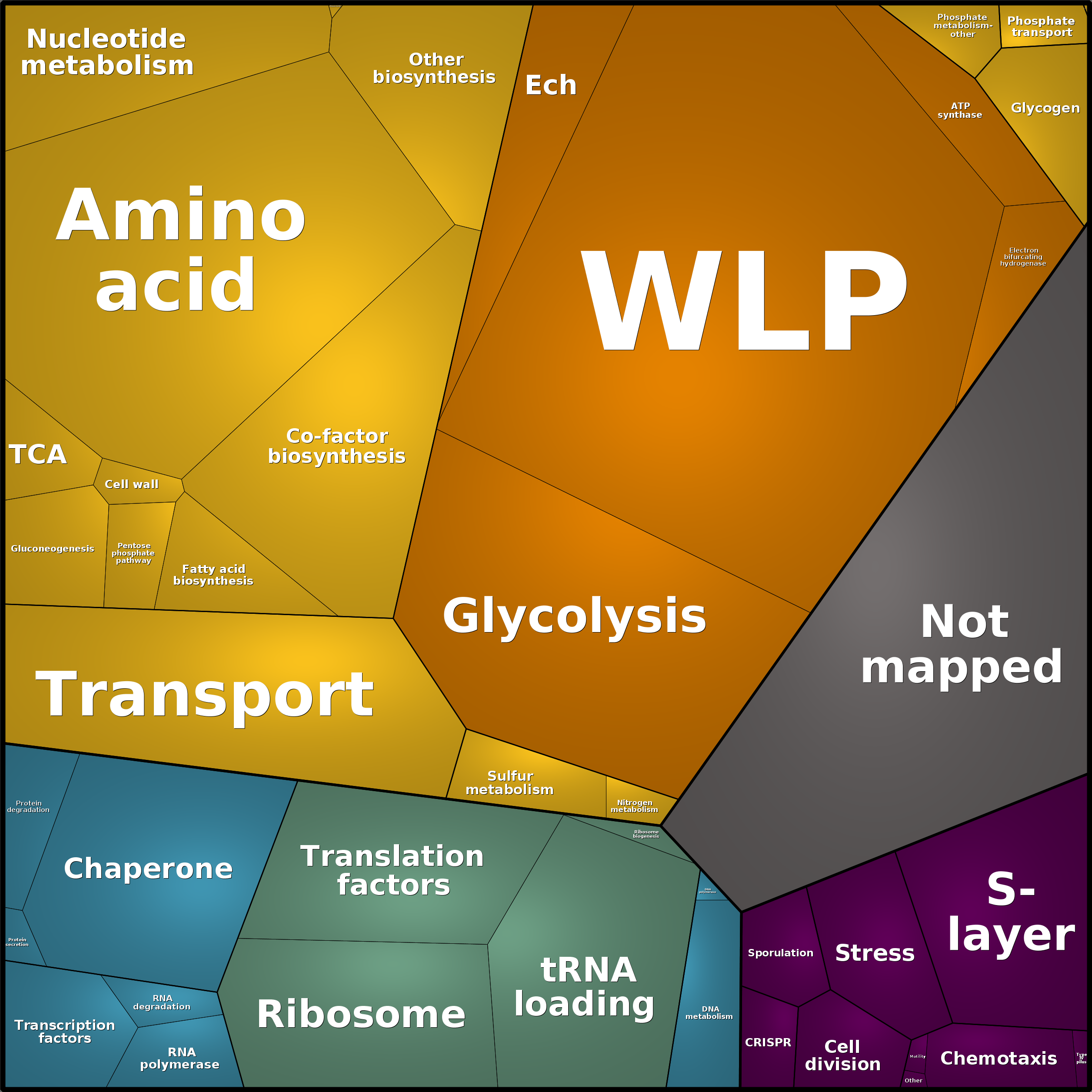 Treemap Press Ctrl-F5