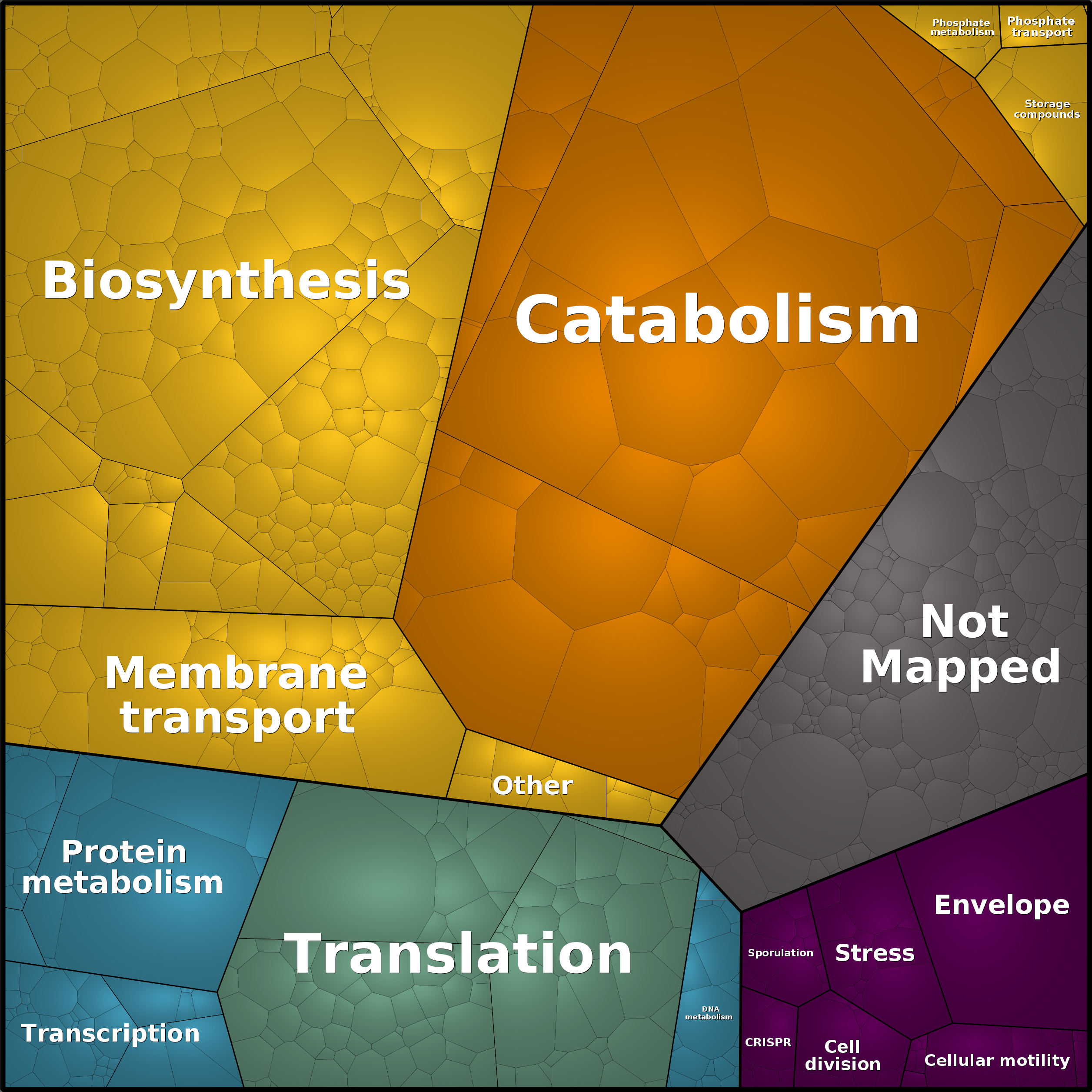 Treemap Press Ctrl-F5