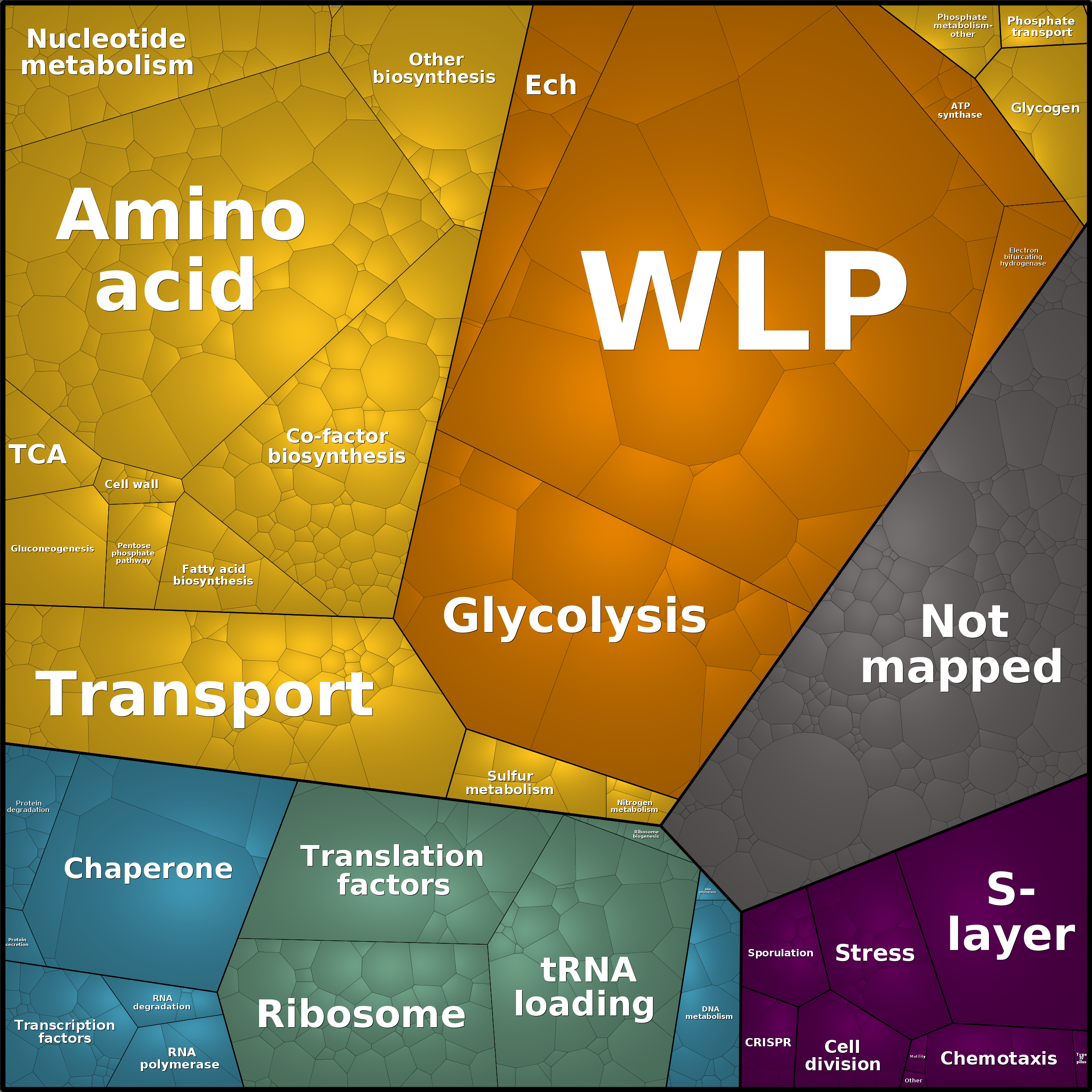 Treemap Press Ctrl-F5