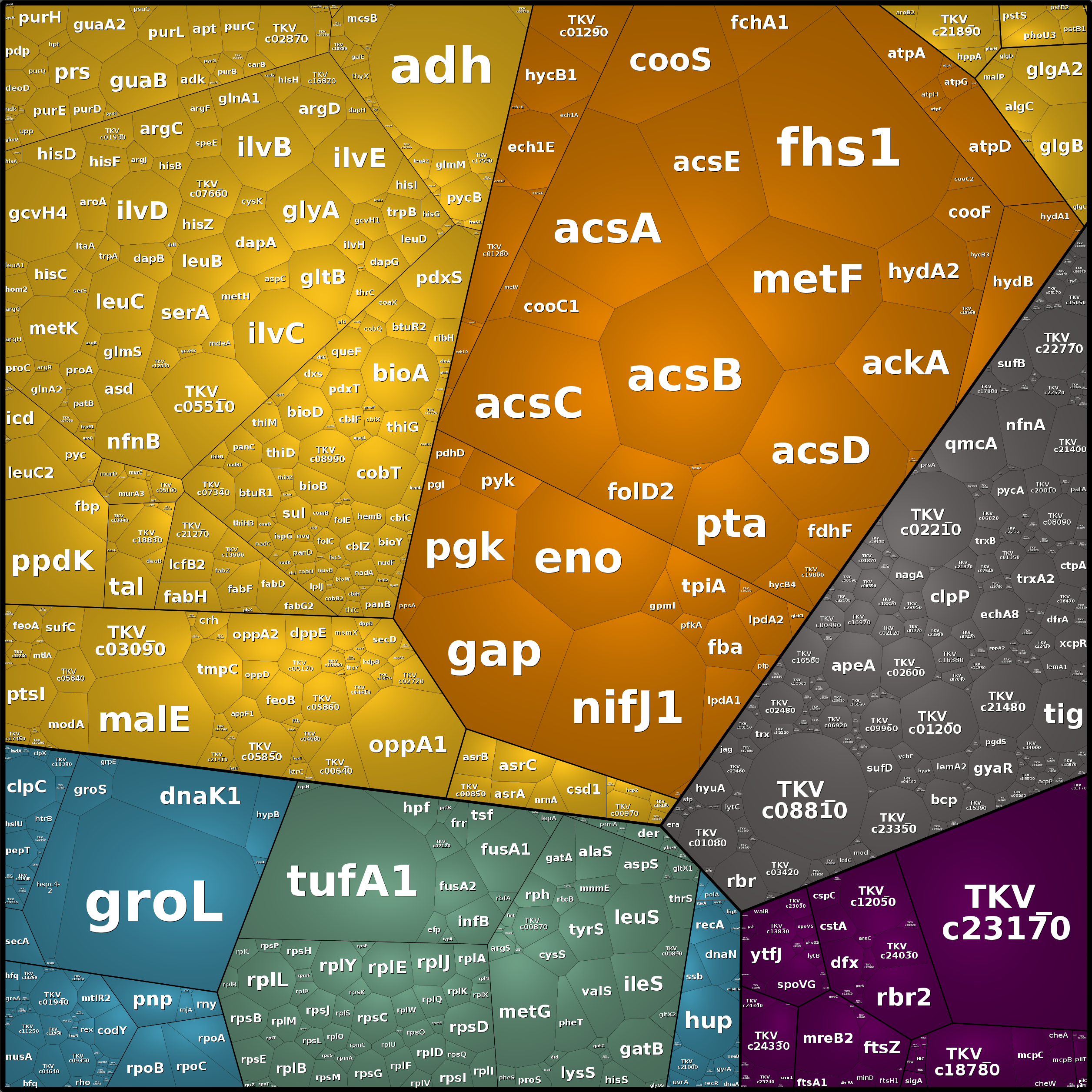 Treemap Press Ctrl-F5