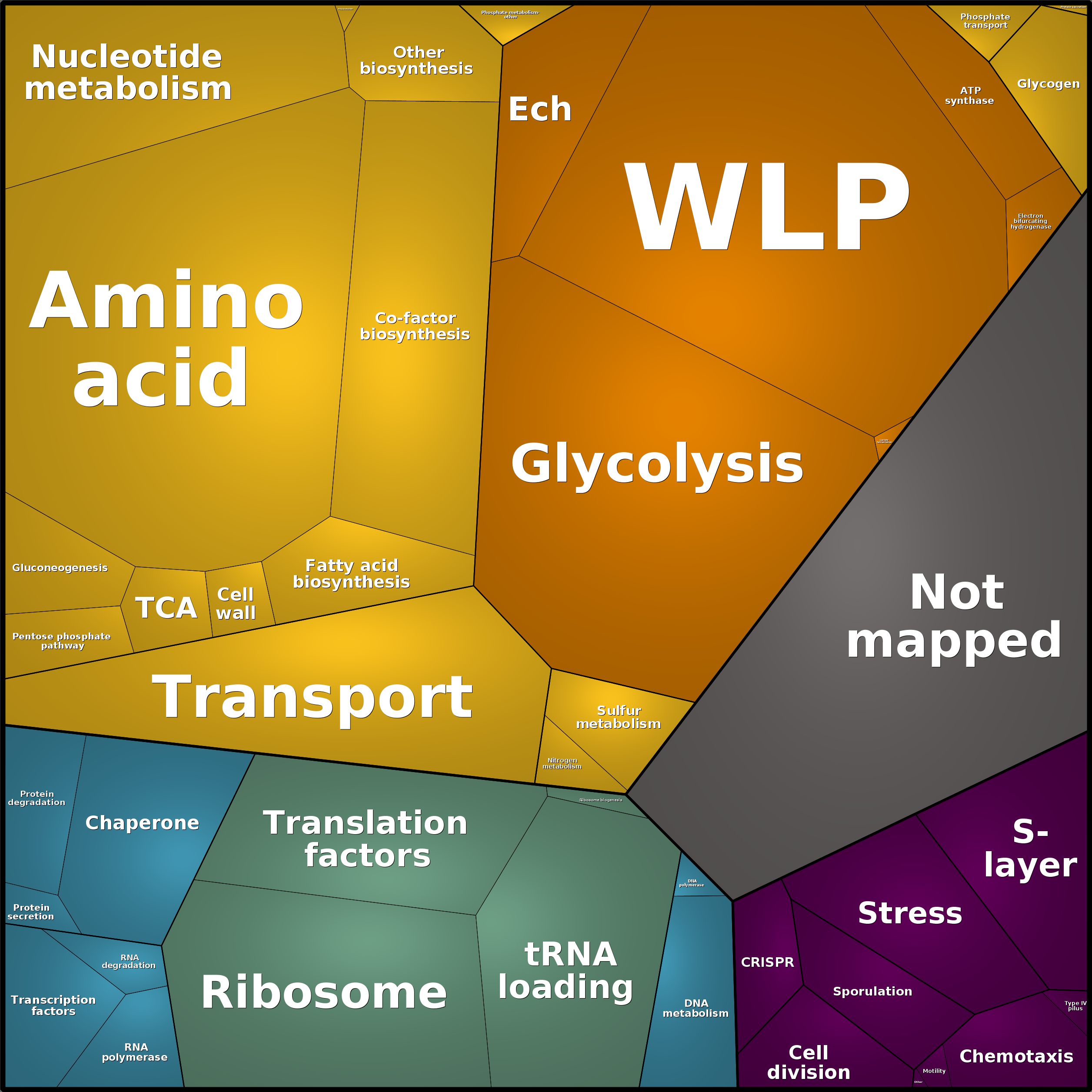 Treemap Press Ctrl-F5