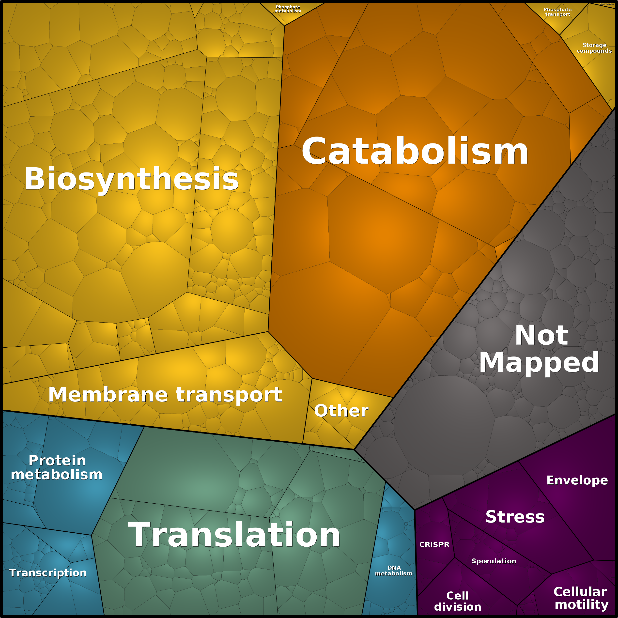 Treemap Press Ctrl-F5