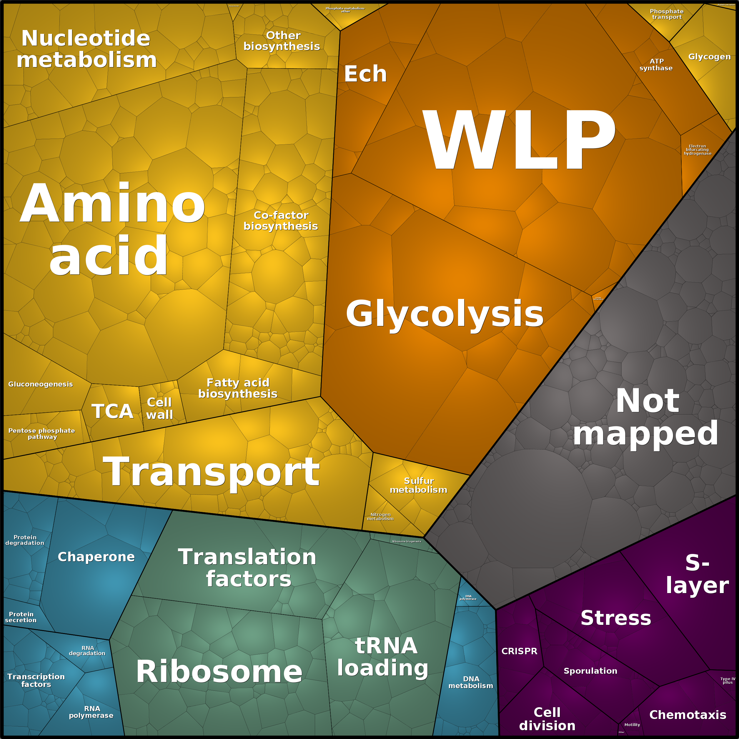 Treemap Press Ctrl-F5