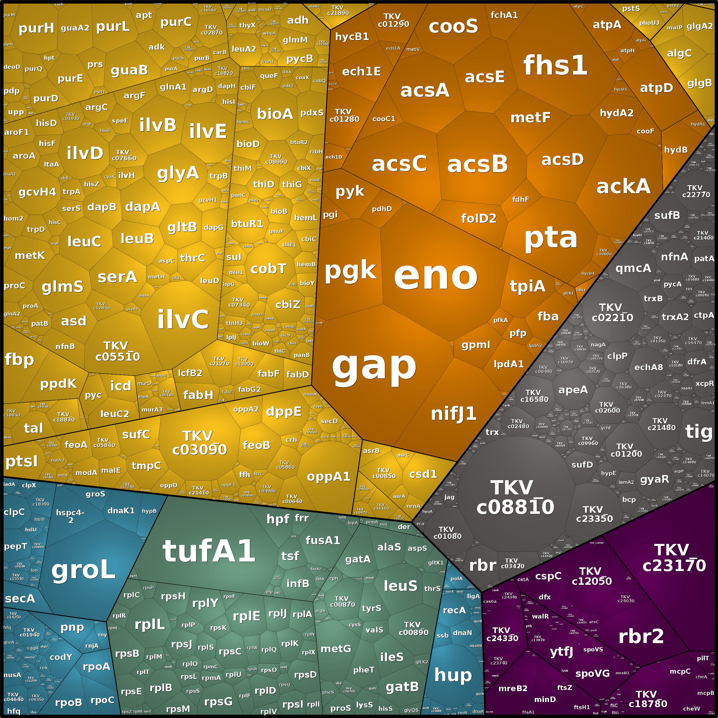 Treemap Press Ctrl-F5