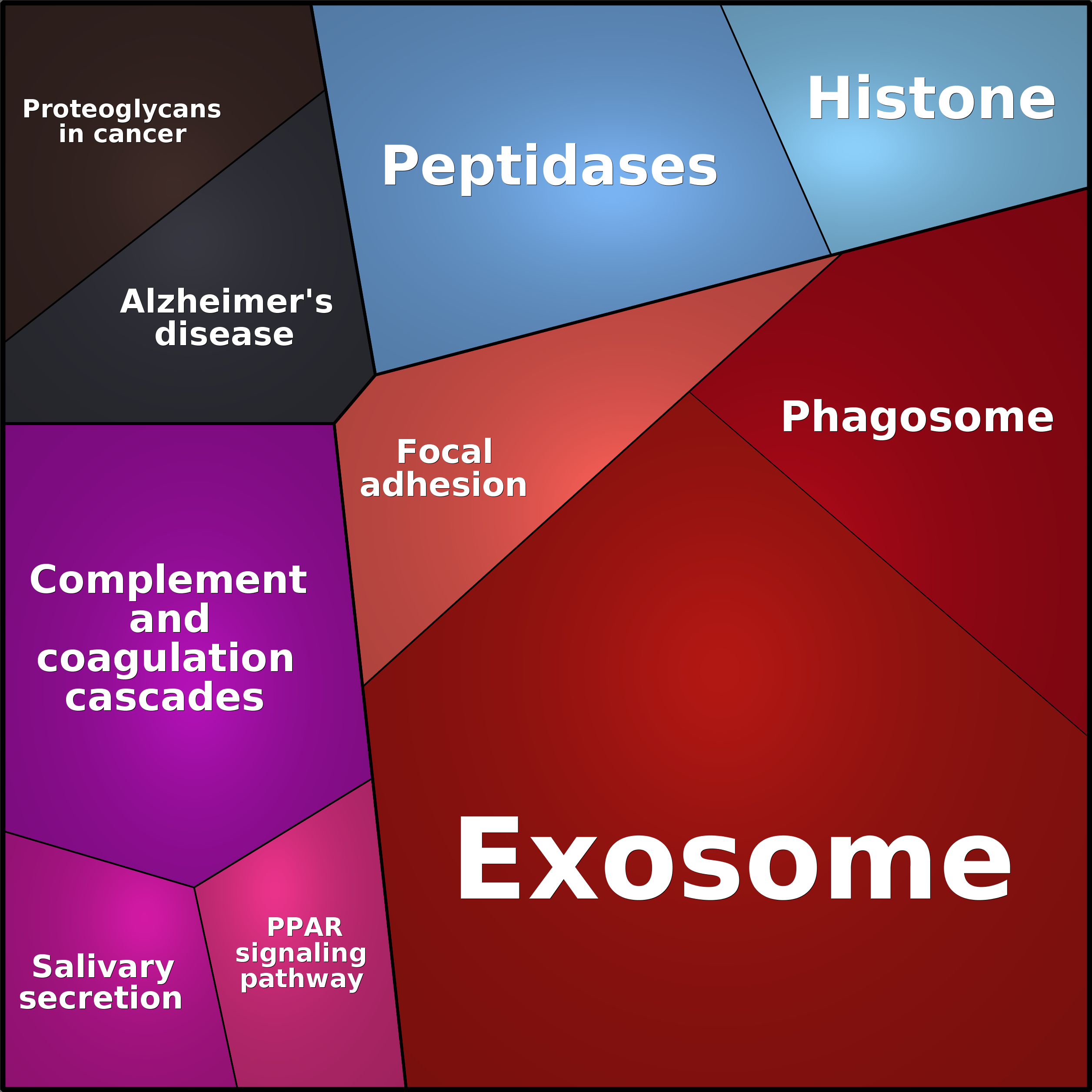 Treemap Press Ctrl-F5