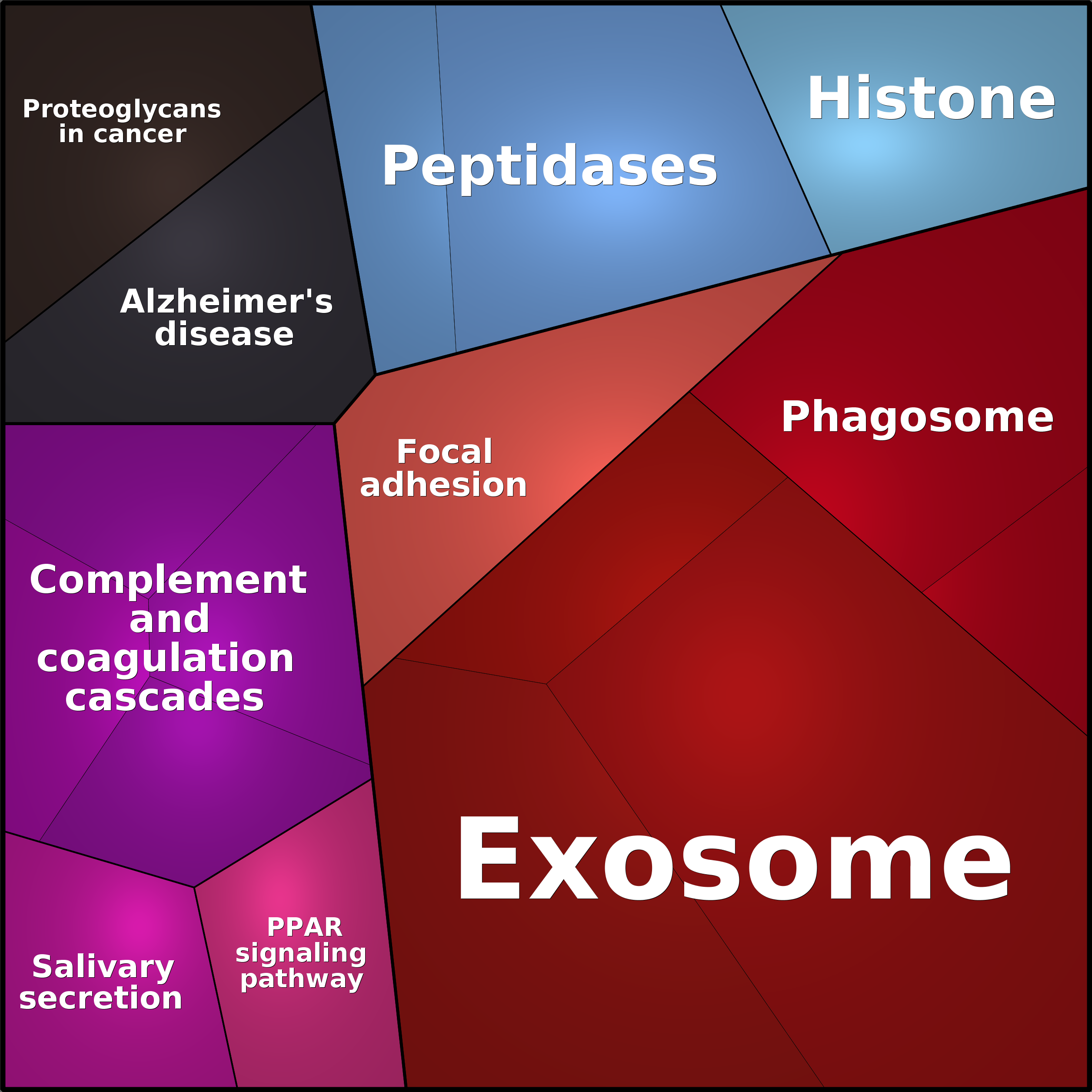 Treemap Press Ctrl-F5