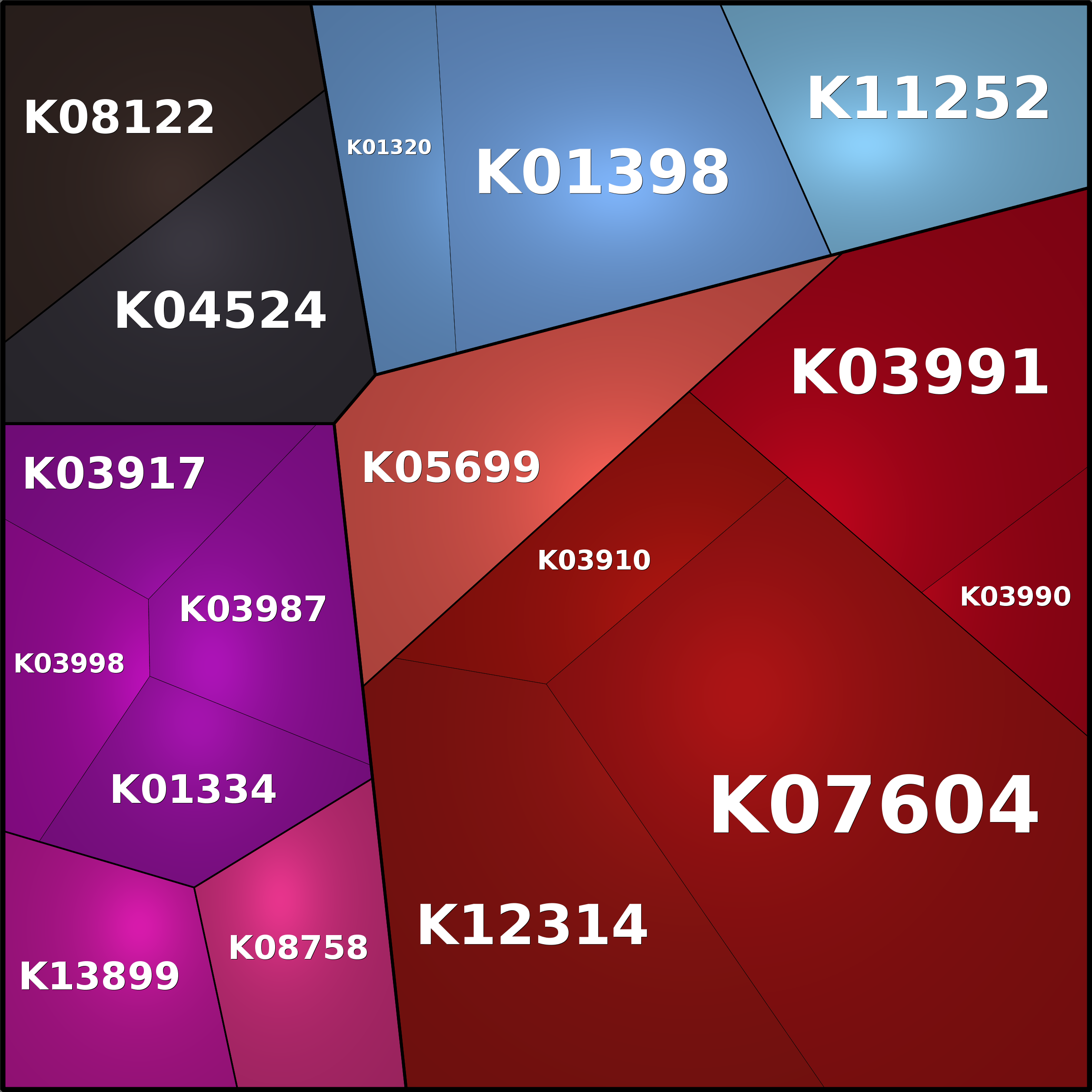 Treemap Press Ctrl-F5