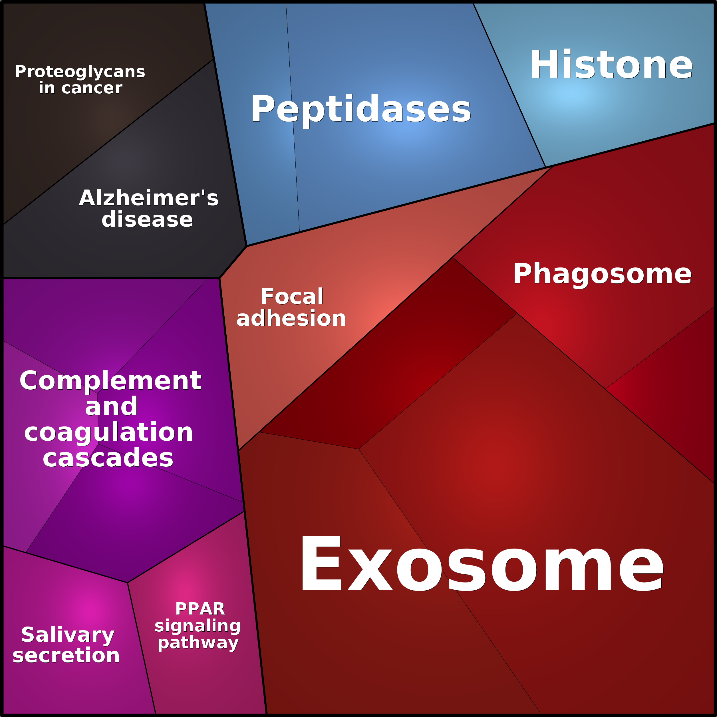 Treemap Press Ctrl-F5