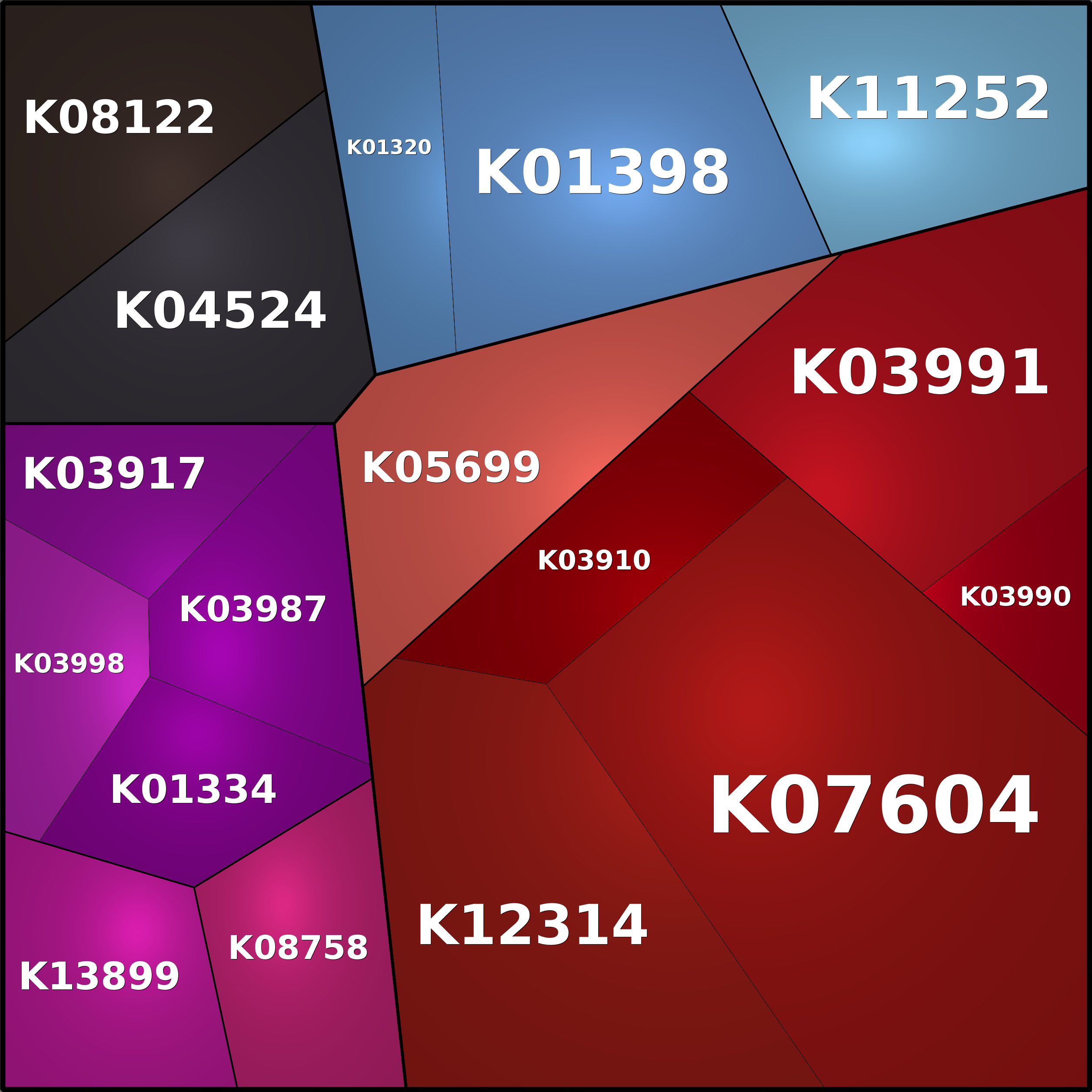 Treemap Press Ctrl-F5