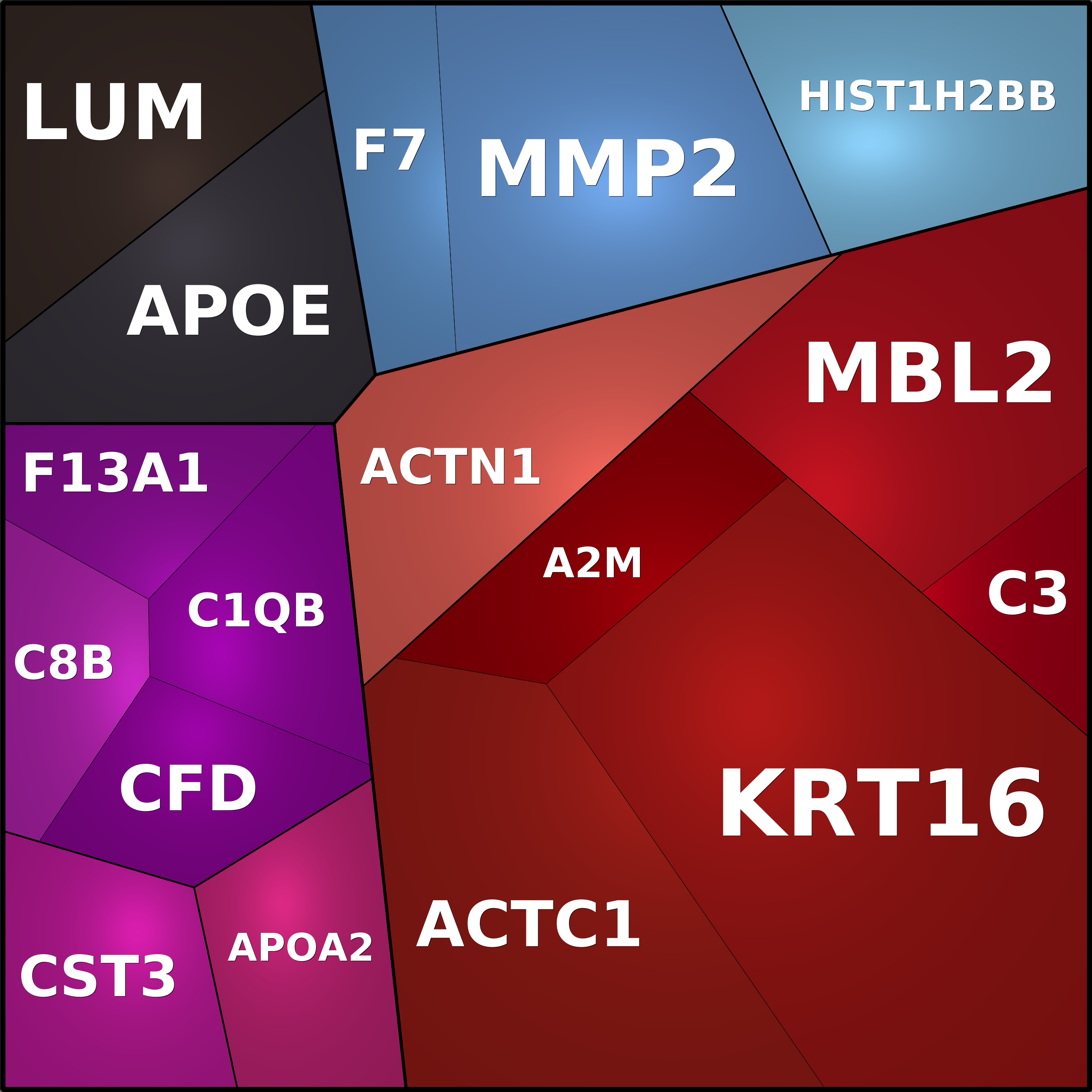 Treemap Press Ctrl-F5