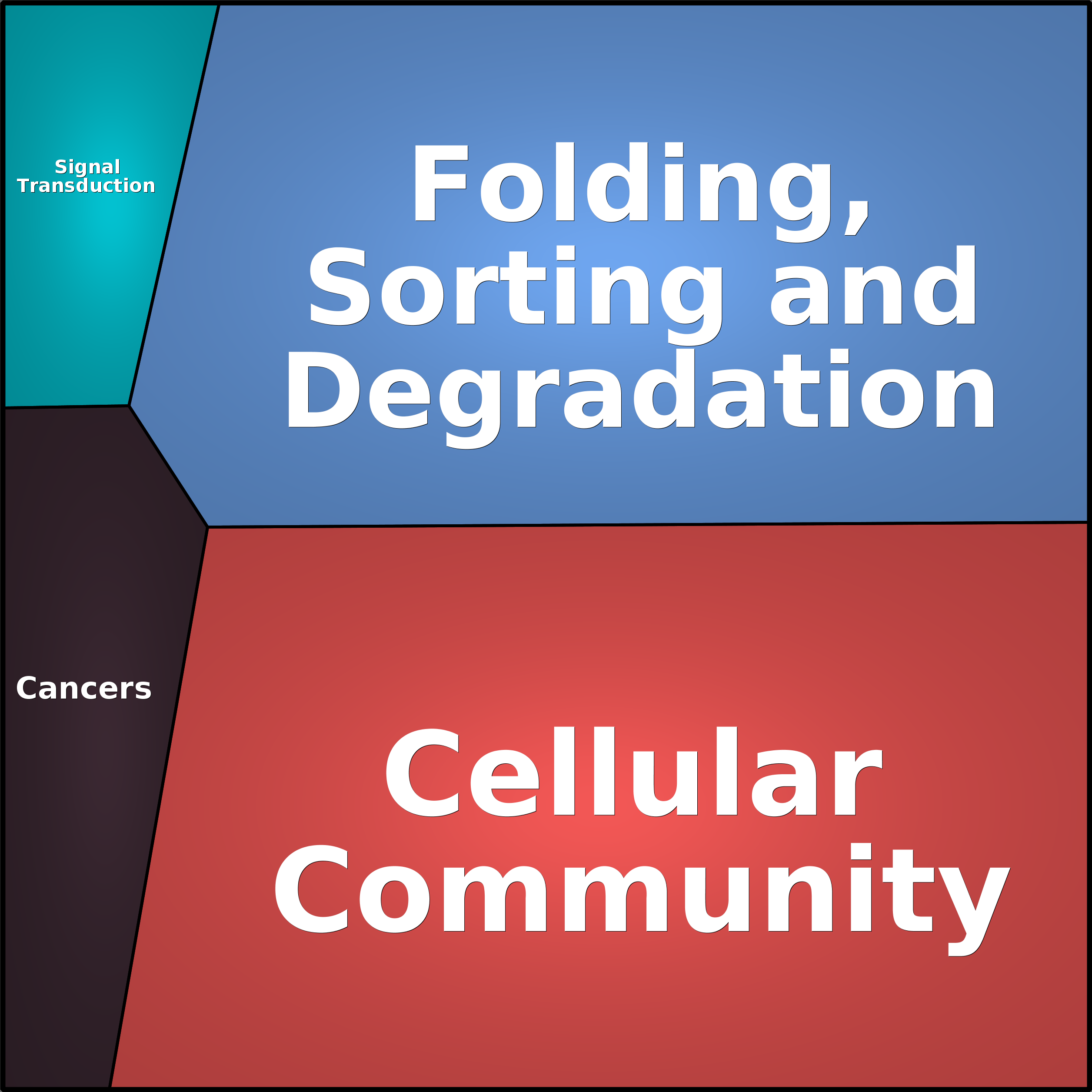 Treemap Press Ctrl-F5